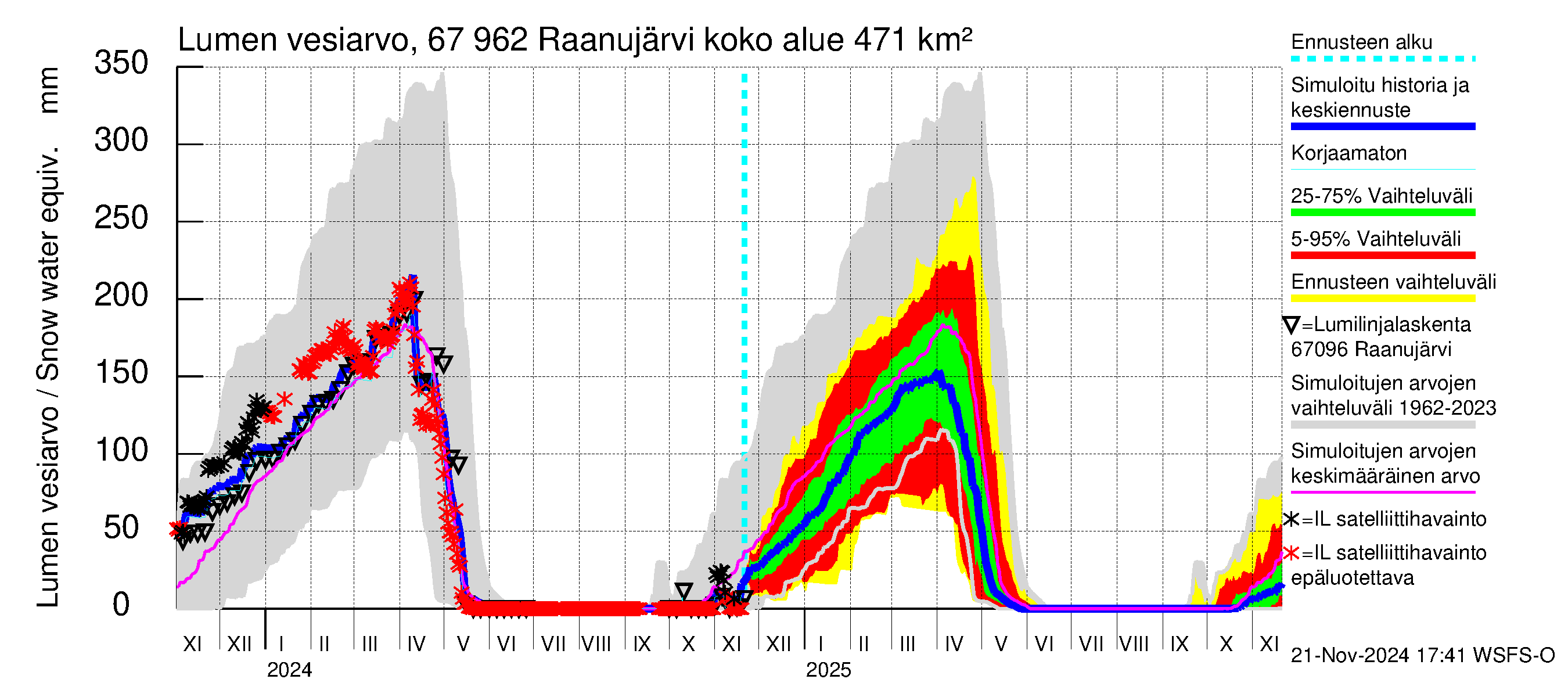 Tornionjoen vesistöalue - Raanujärvi: Lumen vesiarvo