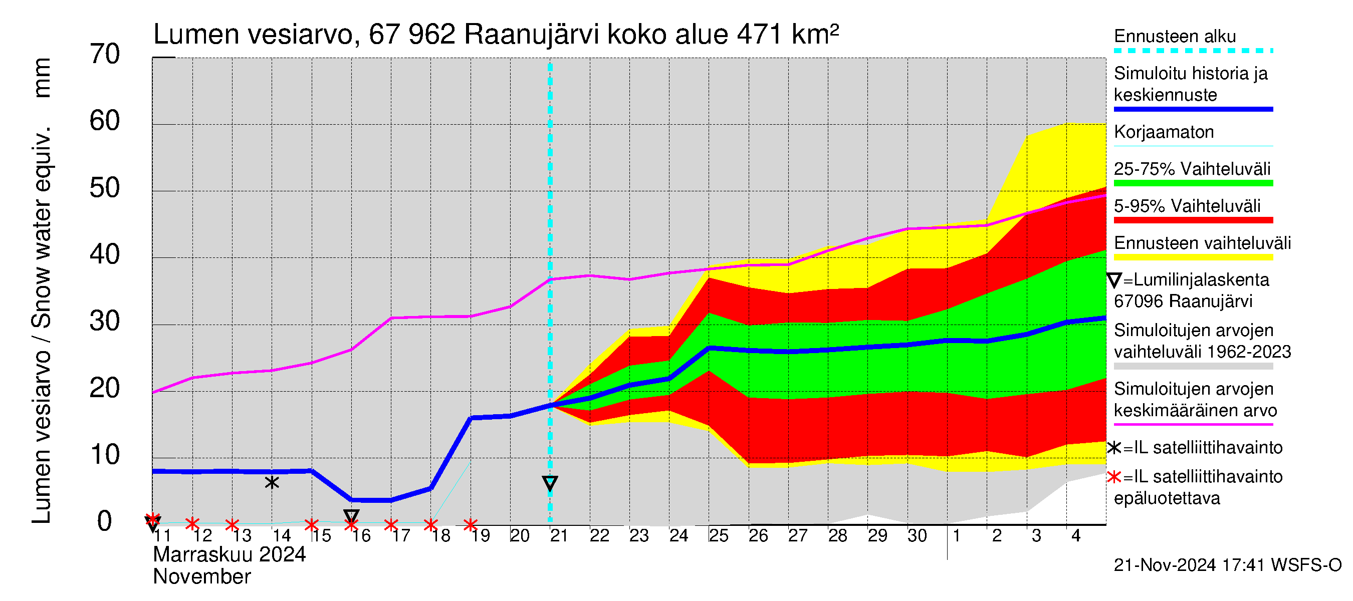 Tornionjoen vesistöalue - Raanujärvi: Lumen vesiarvo