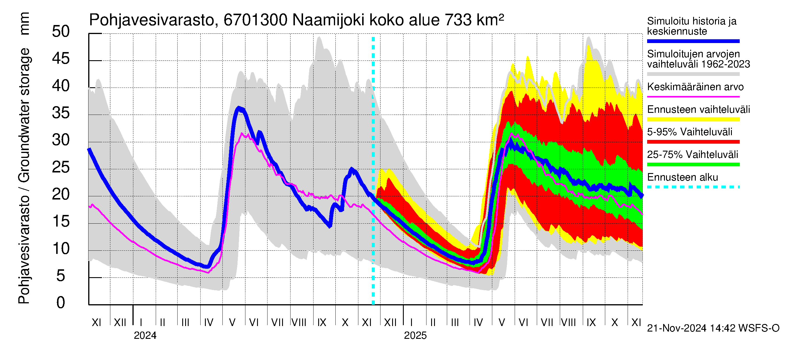 Tornionjoen vesistöalue - Naamijoki: Pohjavesivarasto