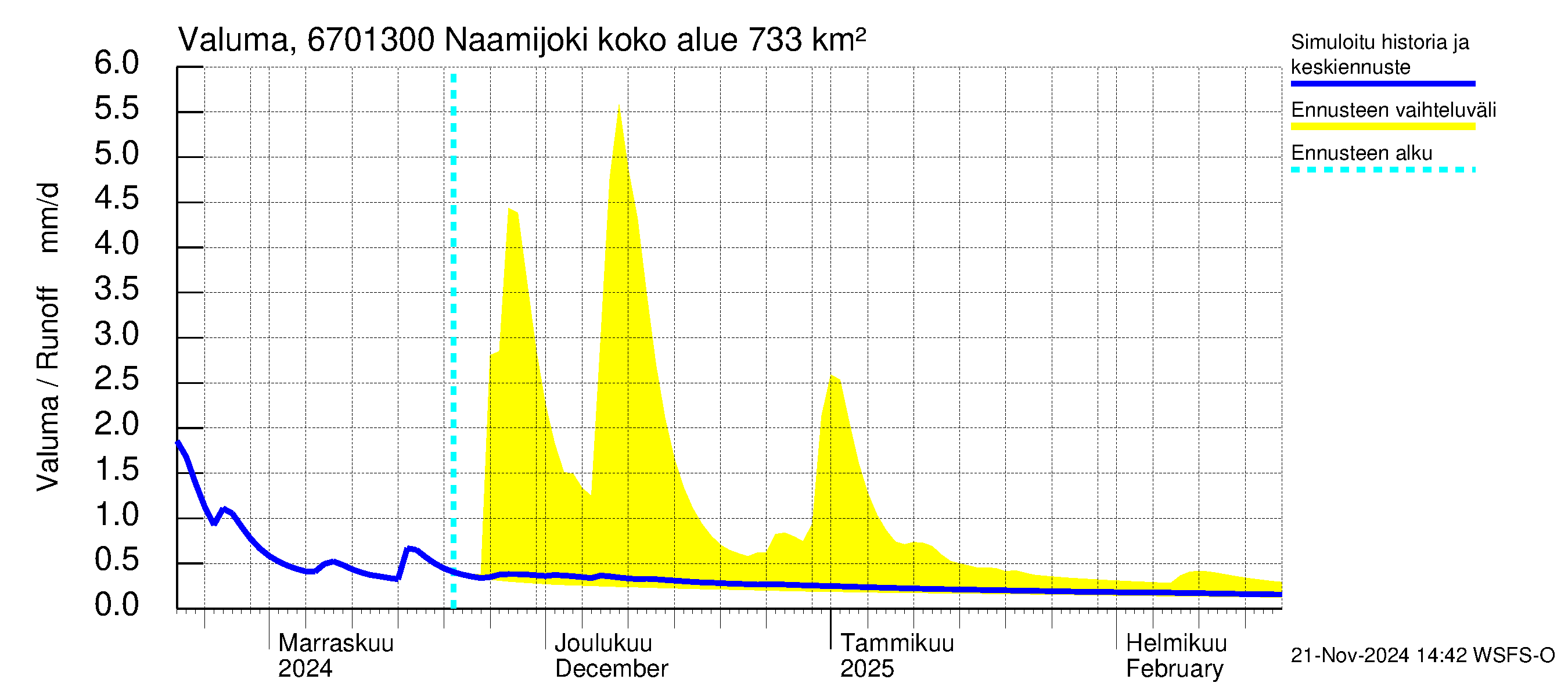 Tornionjoen vesistöalue - Naamijoki: Valuma