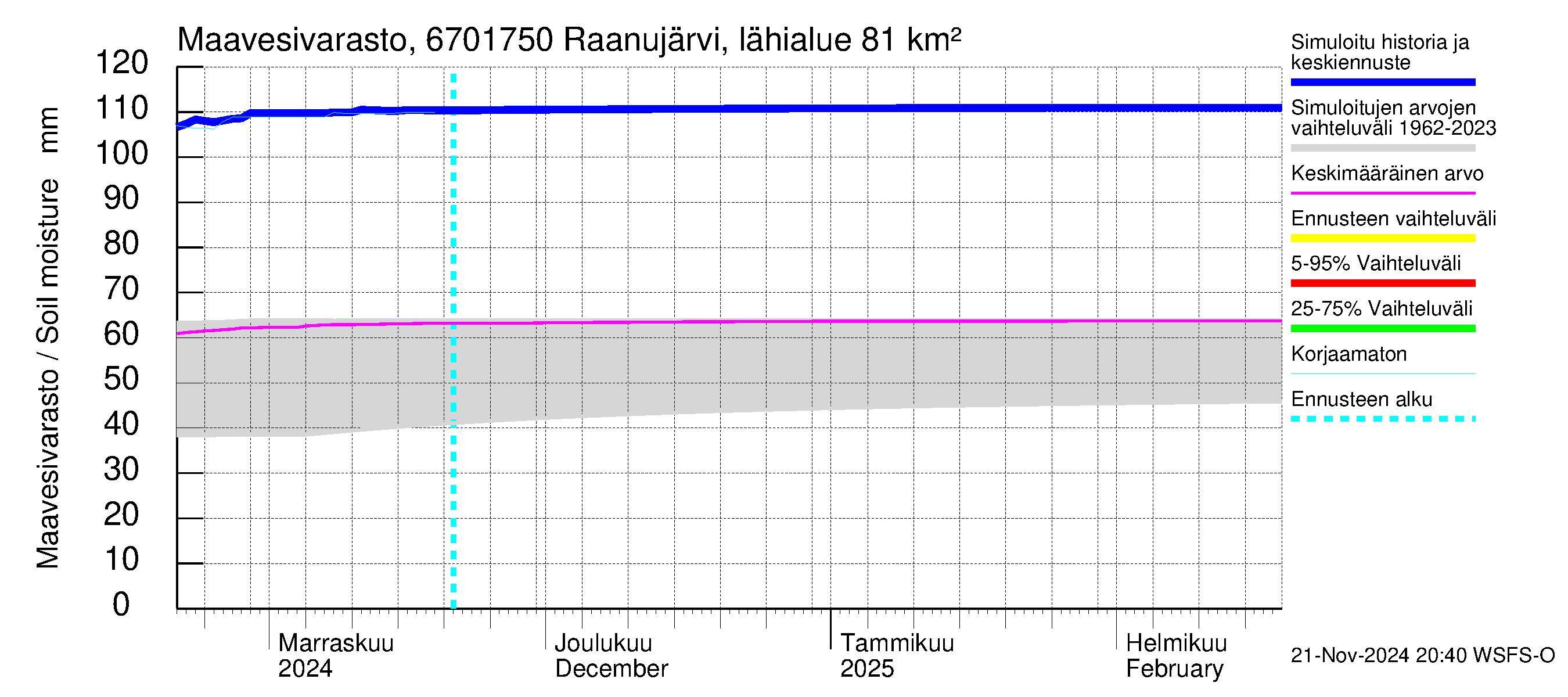 Tornionjoen vesistöalue - Raanujärvi Jolma: Maavesivarasto