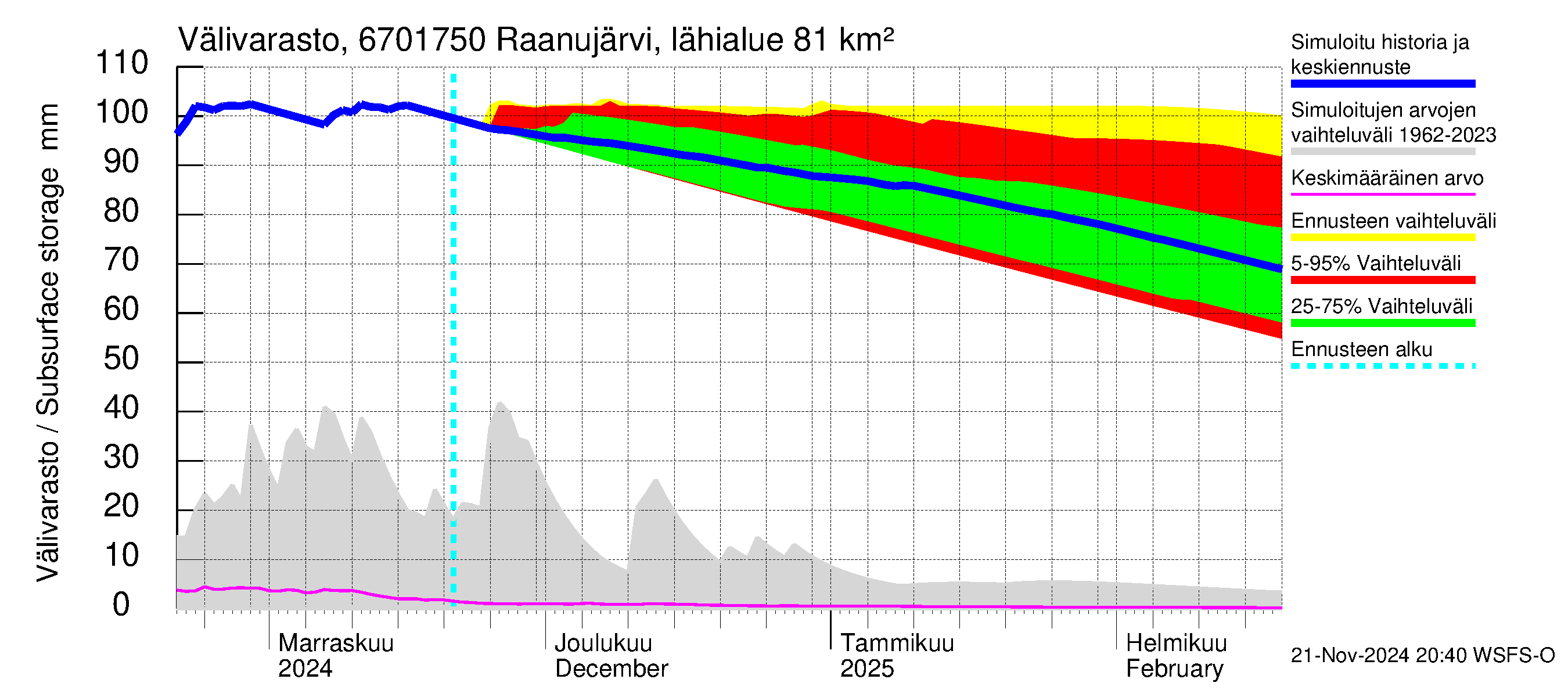 Tornionjoen vesistöalue - Raanujärvi Jolma: Välivarasto