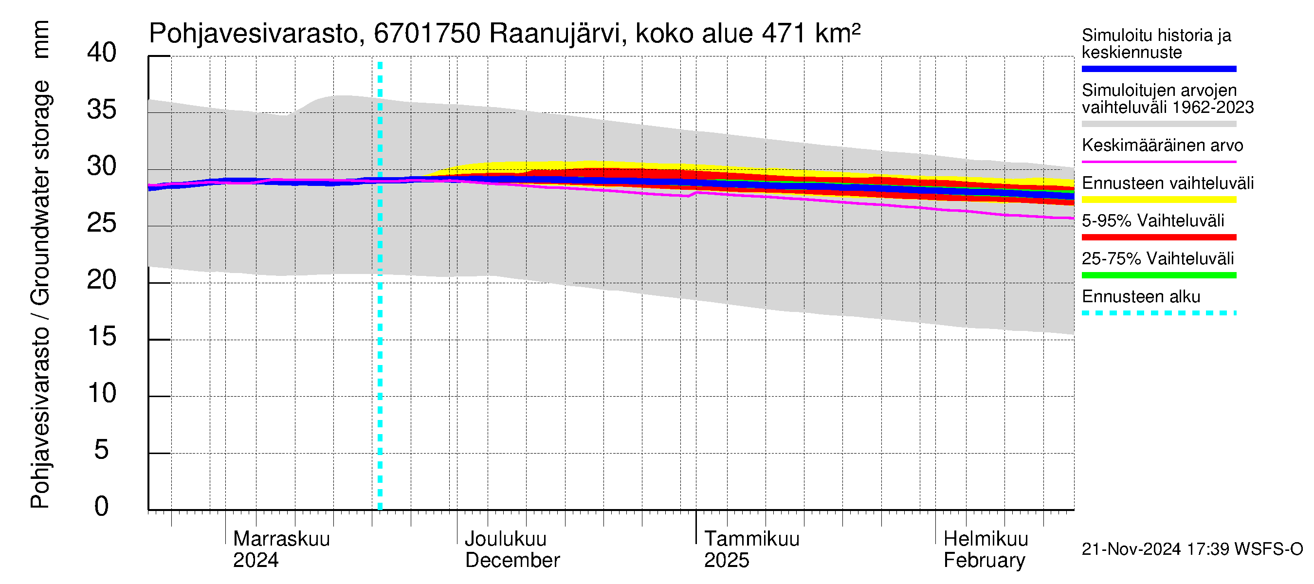 Tornionjoen vesistöalue - Raanujärvi Jolma: Pohjavesivarasto