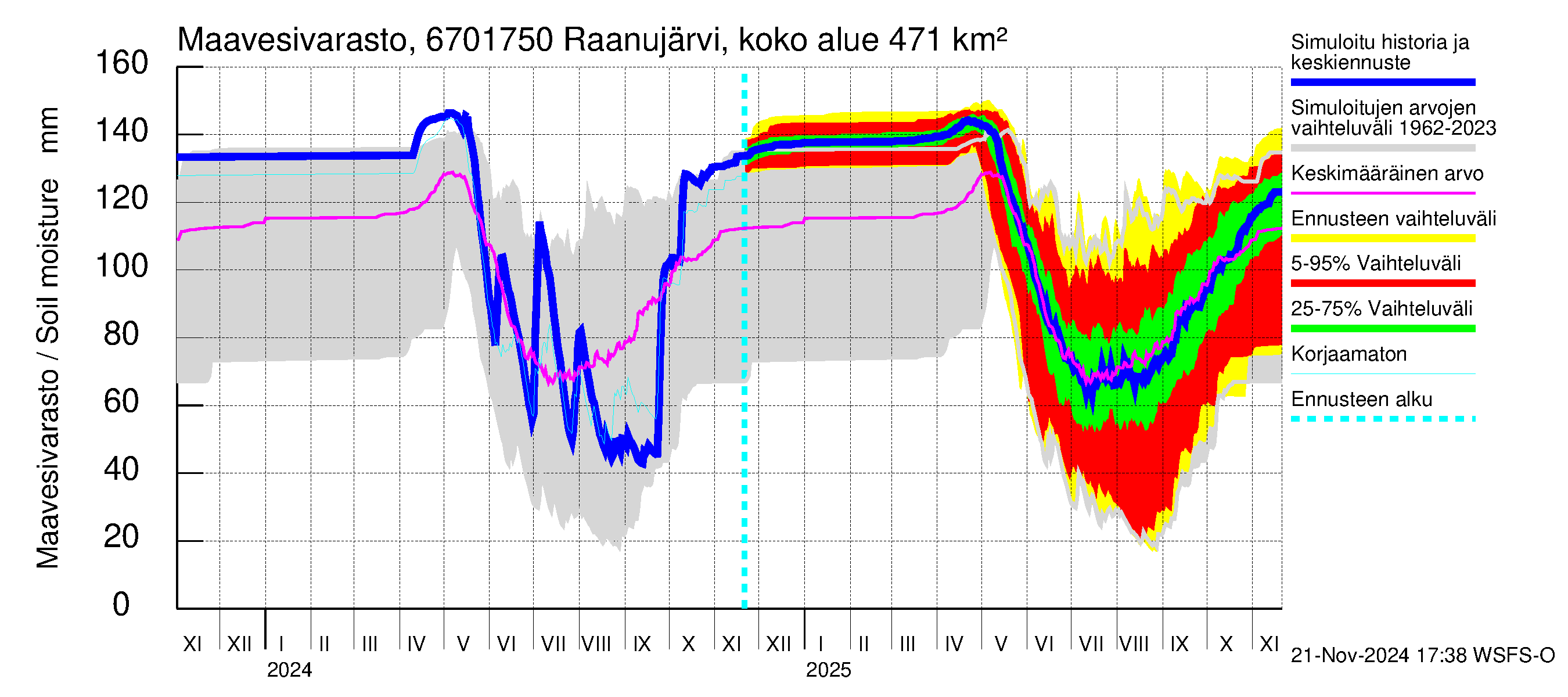 Tornionjoen vesistöalue - Raanujärvi Jolma: Maavesivarasto