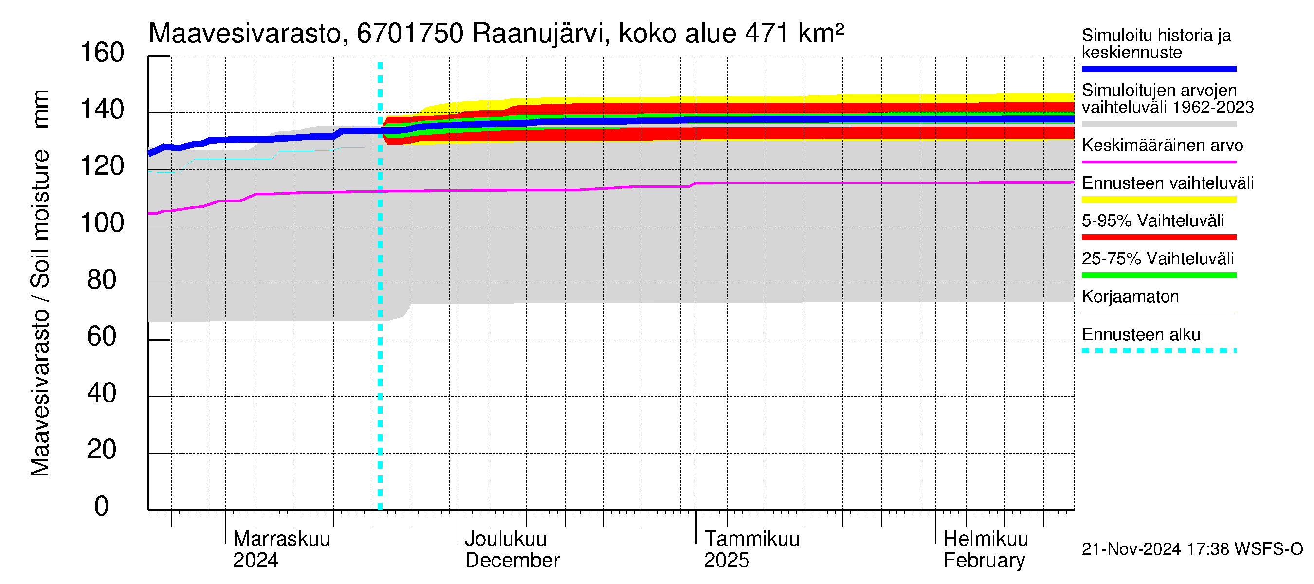 Tornionjoen vesistöalue - Raanujärvi Jolma: Maavesivarasto