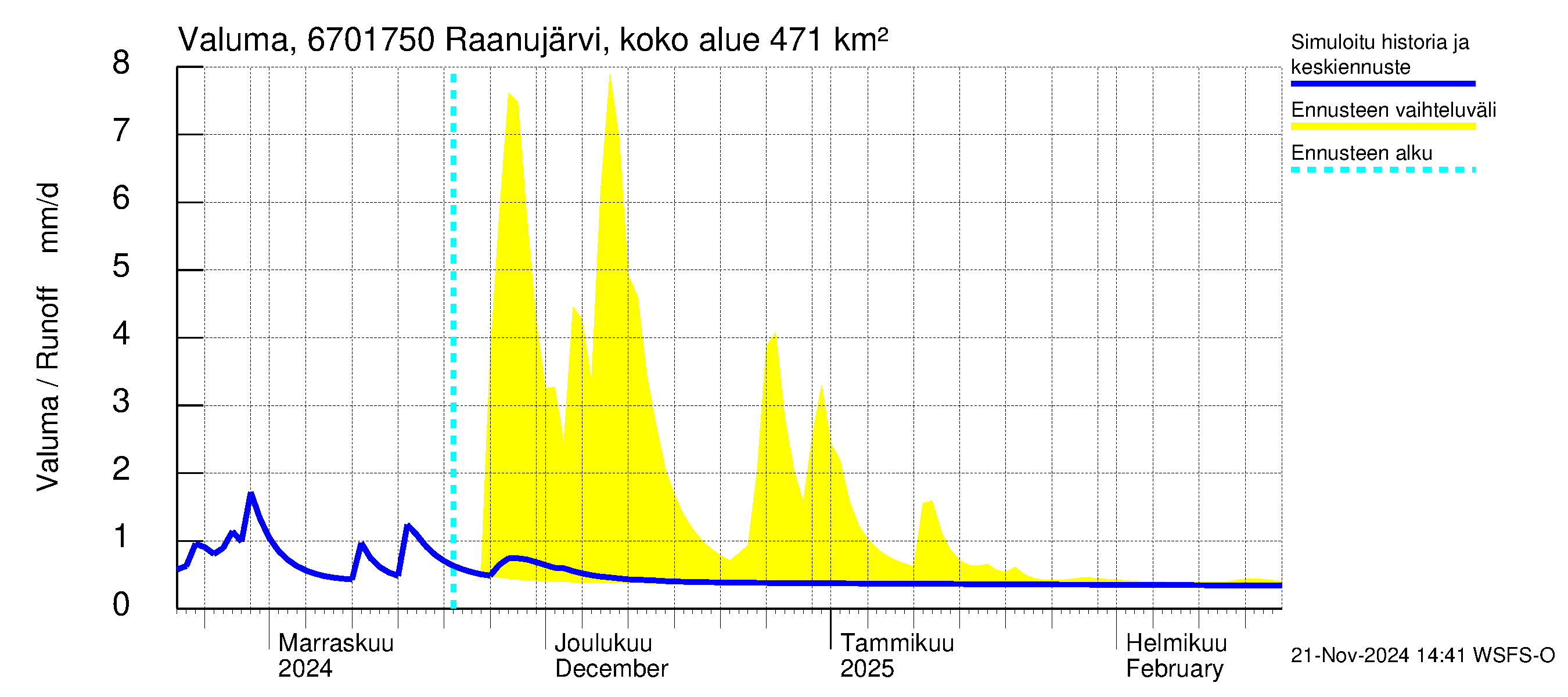 Tornionjoen vesistöalue - Raanujärvi Jolma: Valuma