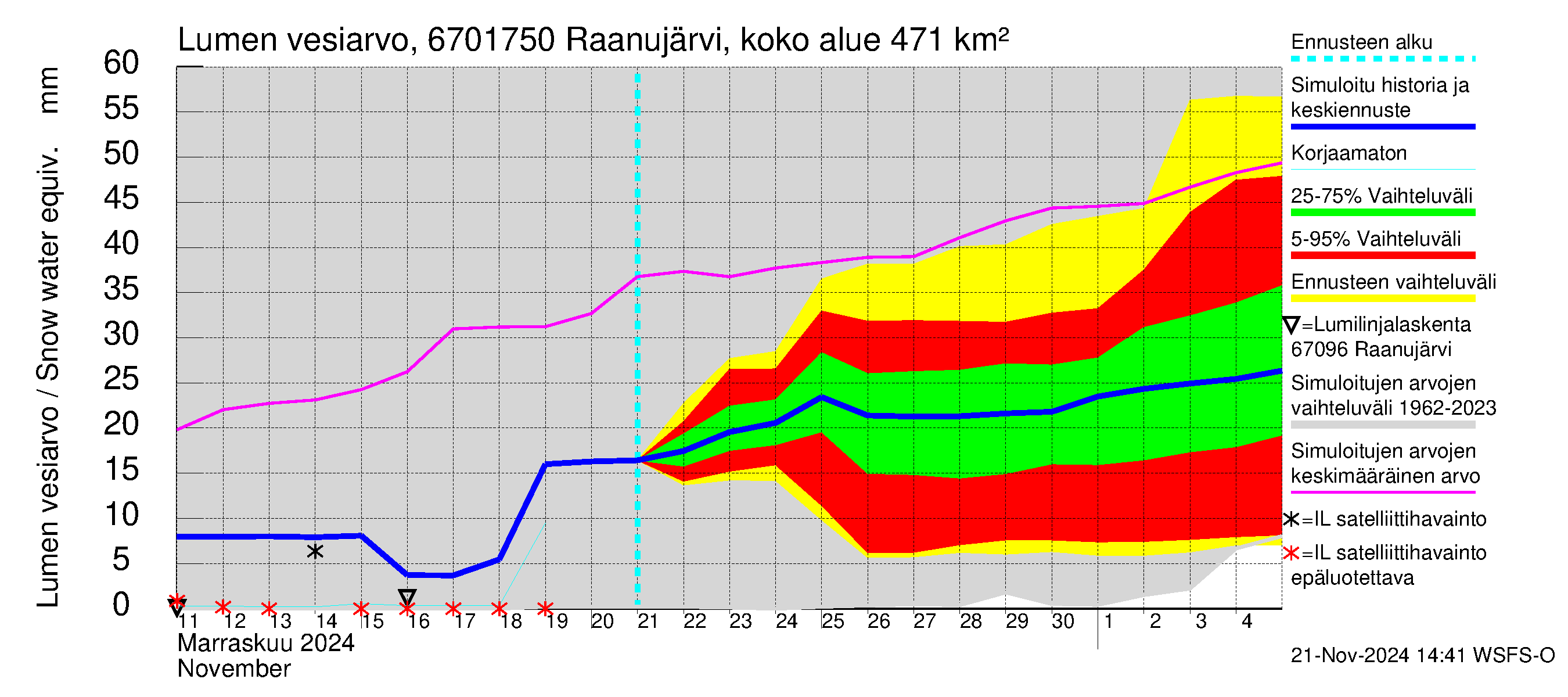 Tornionjoen vesistöalue - Raanujärvi Jolma: Lumen vesiarvo