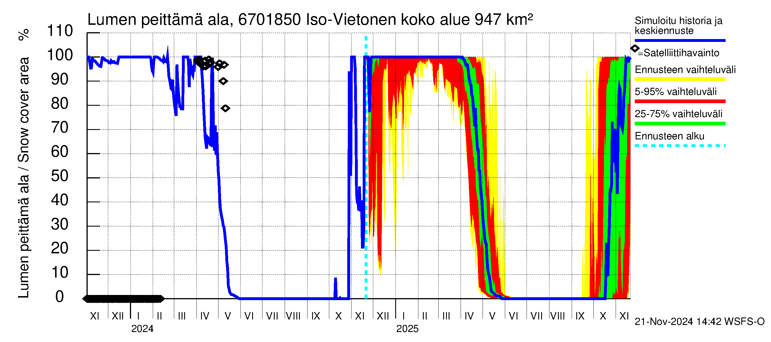 Tornionjoen vesistöalue - Vietonen Kaaranneskoski: Lumen peittämä ala