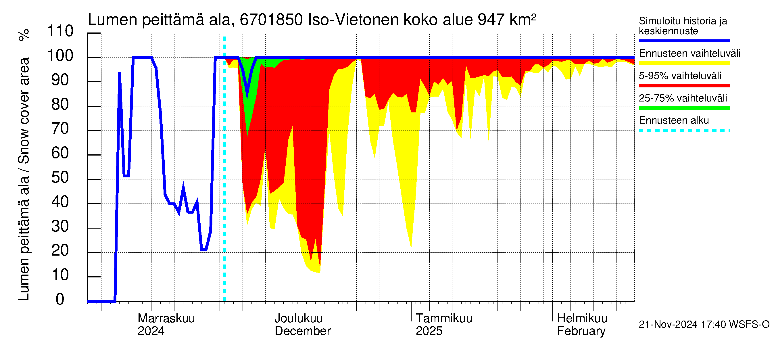 Tornionjoen vesistöalue - Vietonen Kaaranneskoski: Lumen peittämä ala