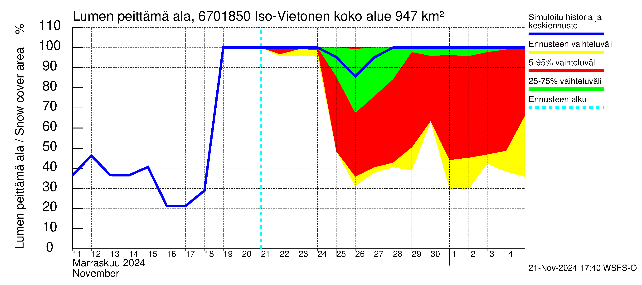 Tornionjoen vesistöalue - Vietonen Kaaranneskoski: Lumen peittämä ala