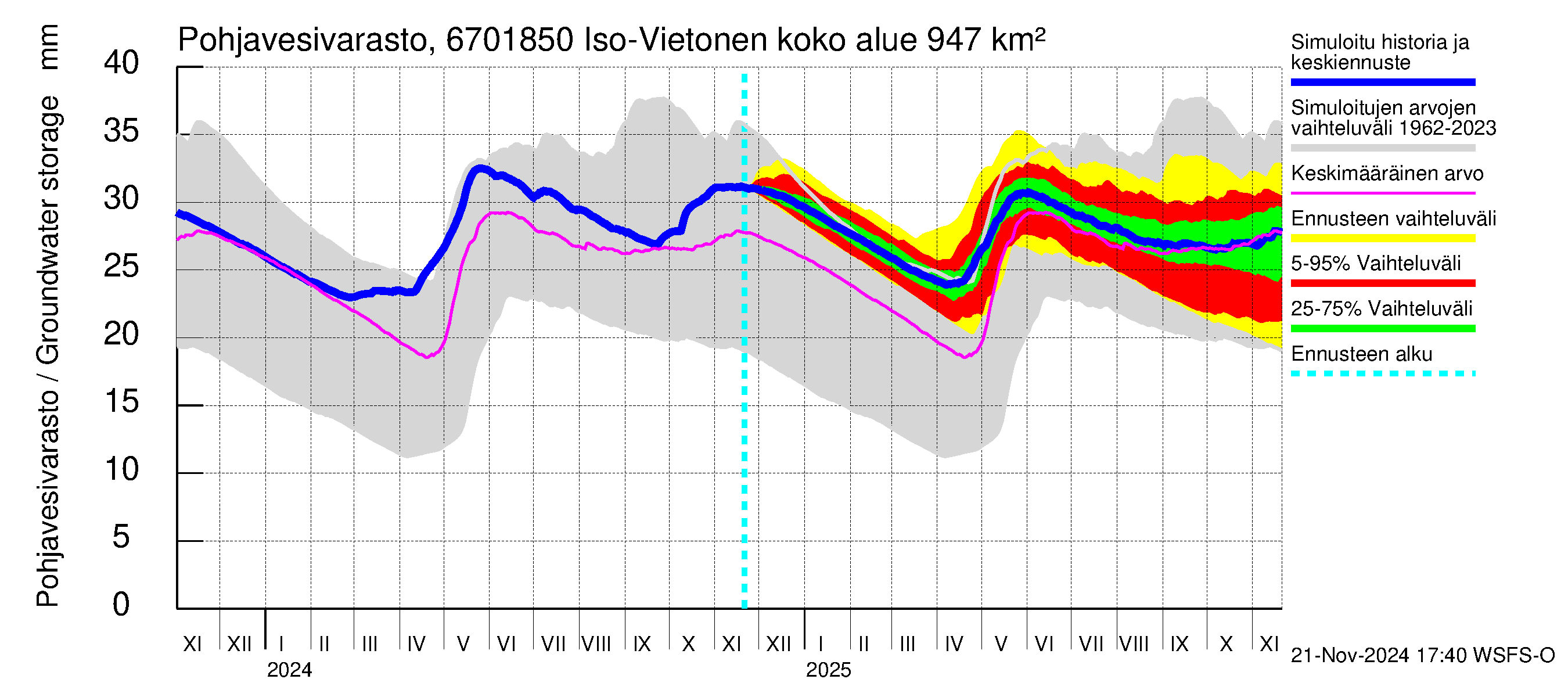 Tornionjoen vesistöalue - Vietonen Kaaranneskoski: Pohjavesivarasto