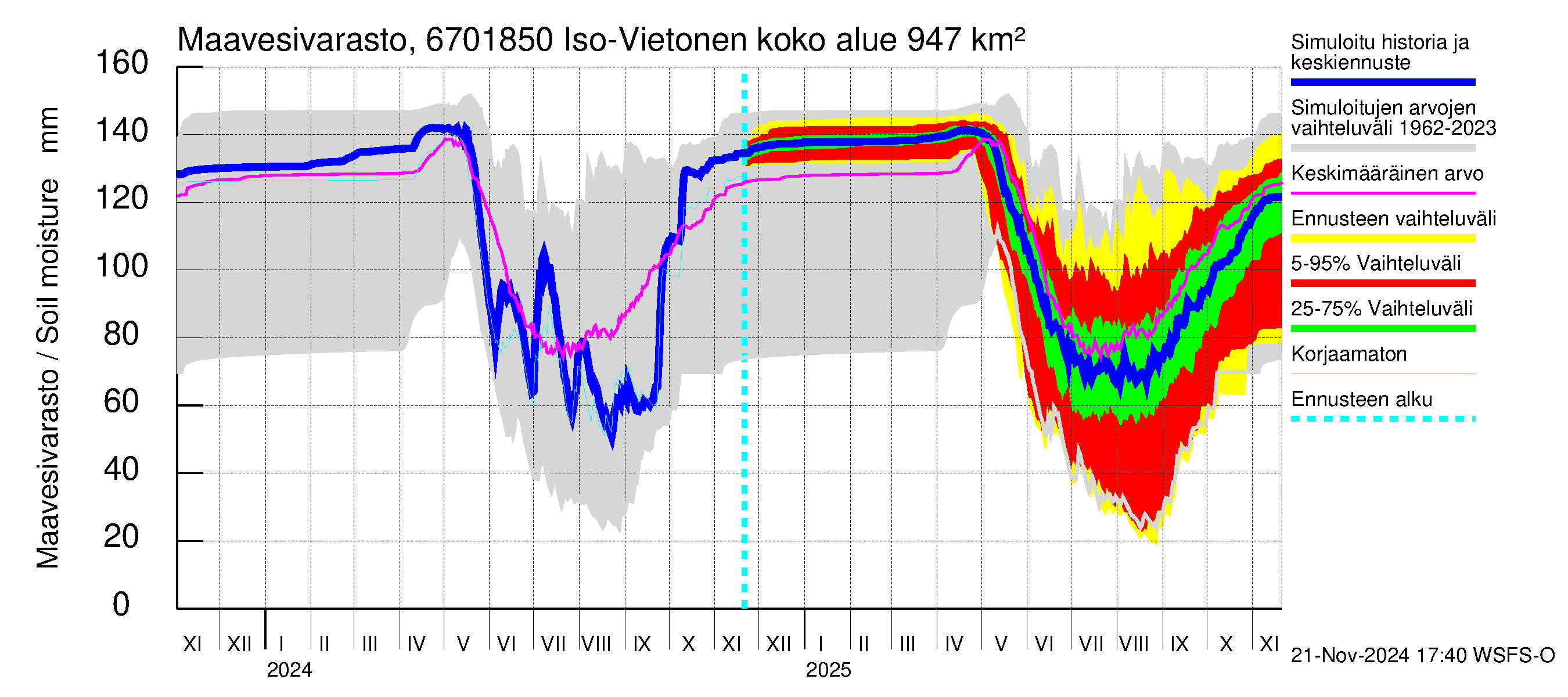 Tornionjoen vesistöalue - Vietonen Kaaranneskoski: Maavesivarasto