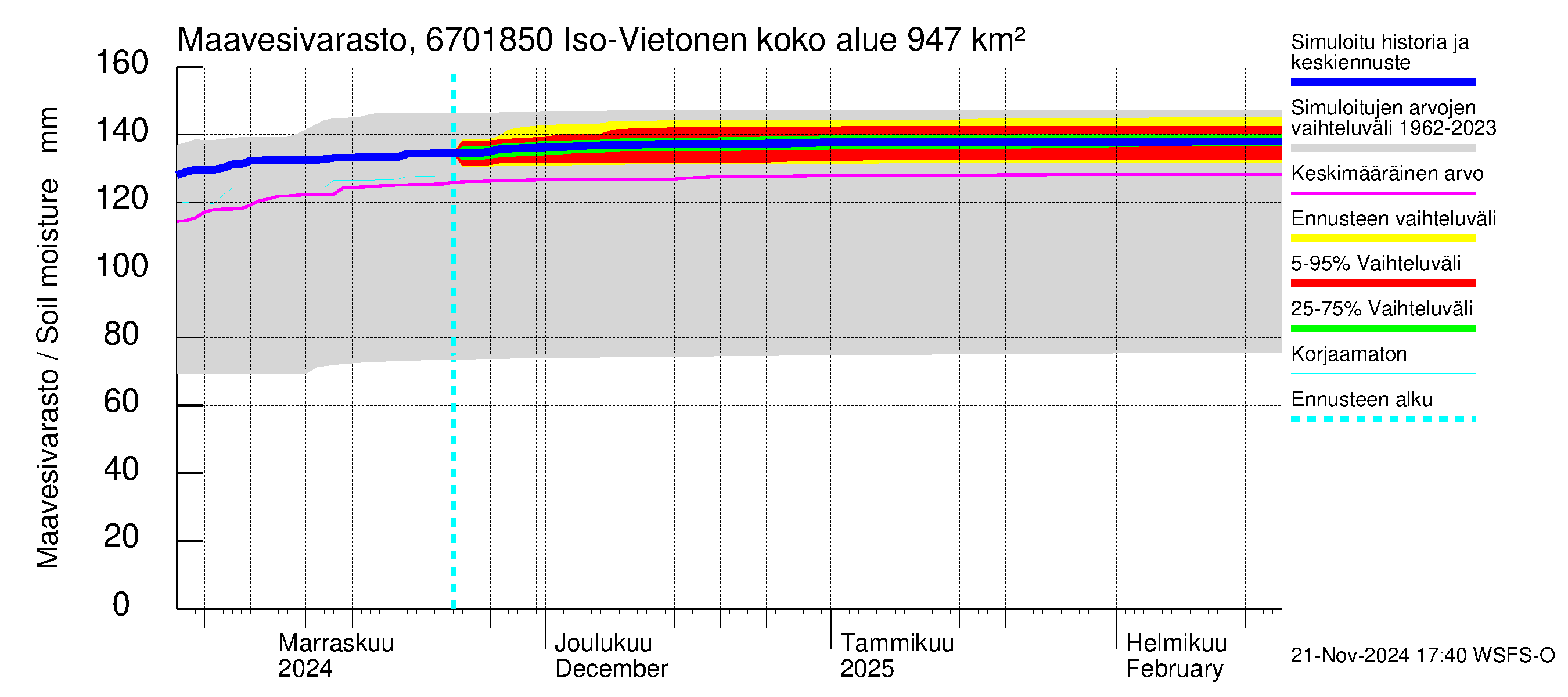 Tornionjoen vesistöalue - Vietonen Kaaranneskoski: Maavesivarasto