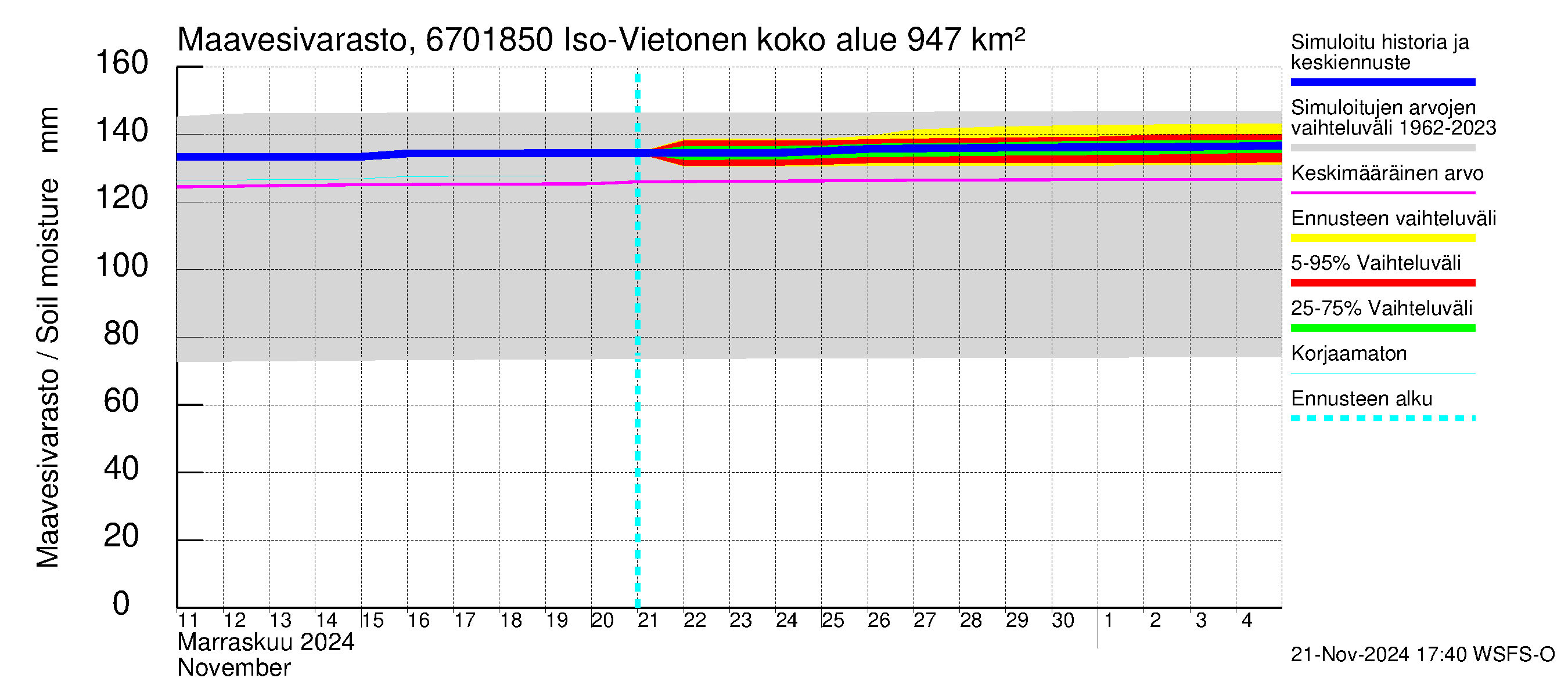 Tornionjoen vesistöalue - Vietonen Kaaranneskoski: Maavesivarasto