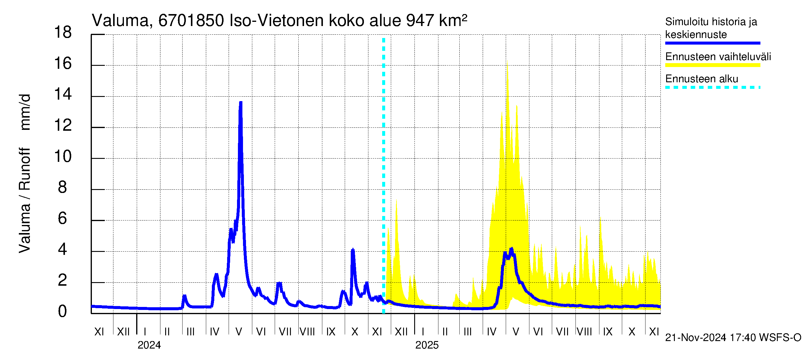 Tornionjoen vesistöalue - Vietonen Kaaranneskoski: Valuma