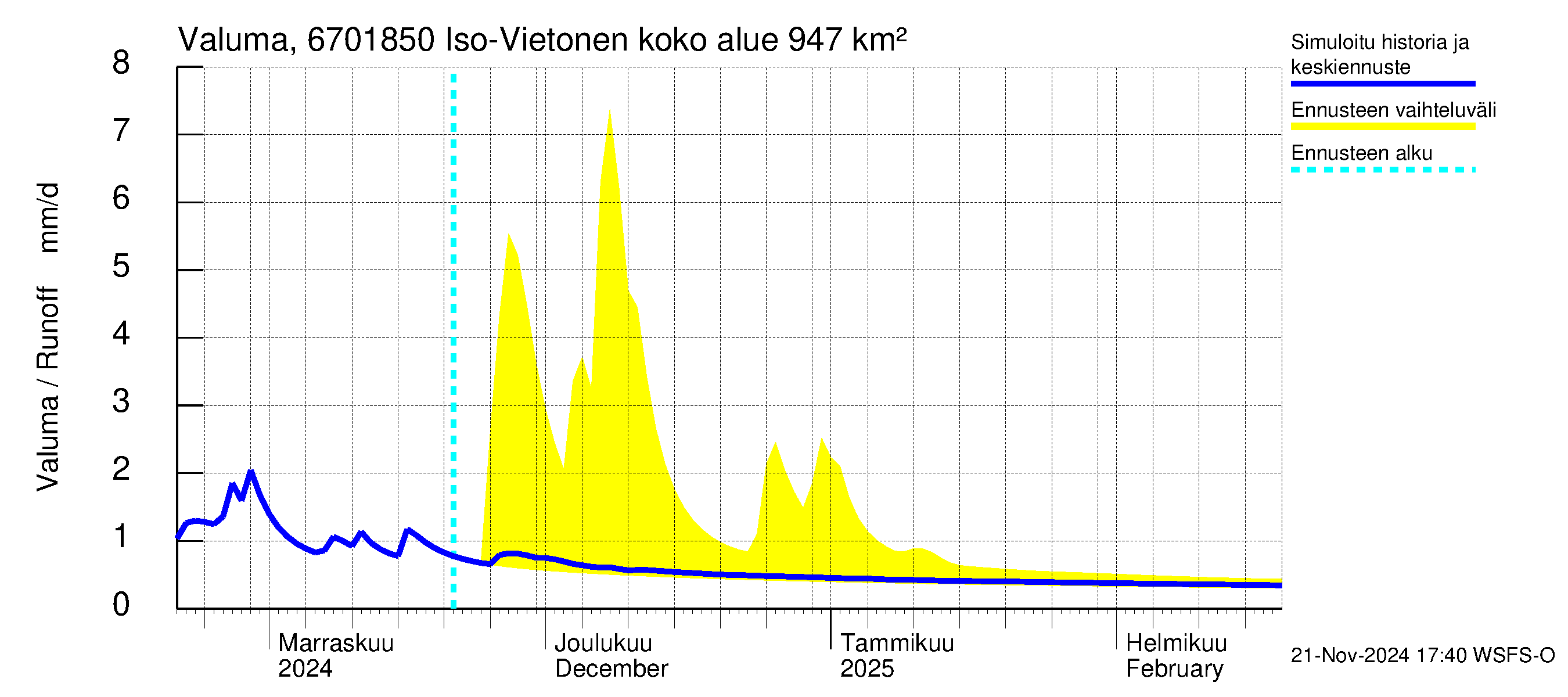 Tornionjoen vesistöalue - Vietonen Kaaranneskoski: Valuma