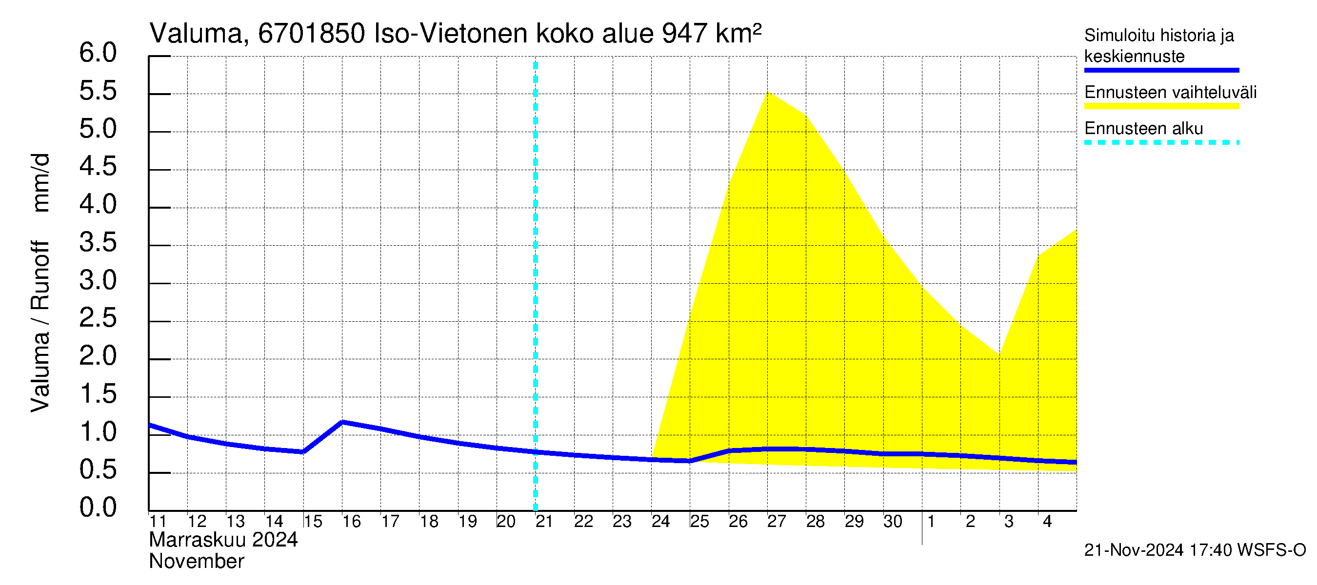 Tornionjoen vesistöalue - Vietonen Kaaranneskoski: Valuma