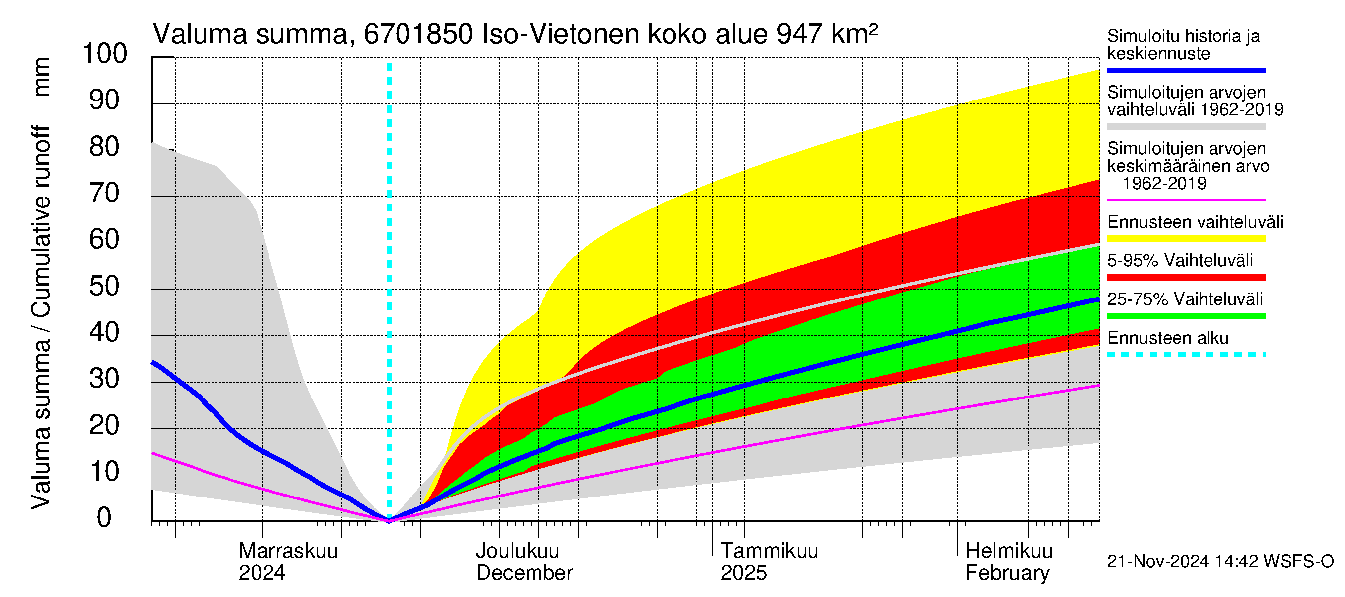 Tornionjoen vesistöalue - Vietonen Kaaranneskoski: Valuma - summa