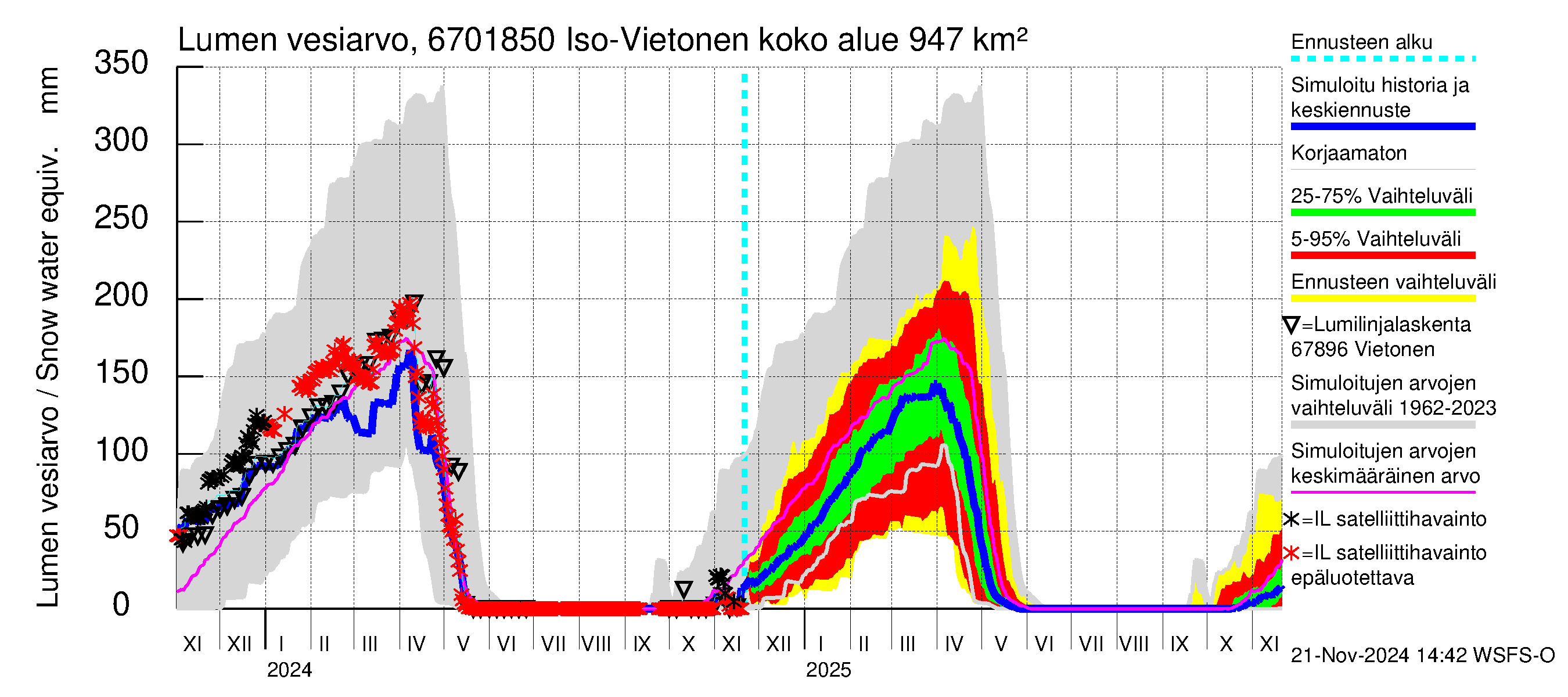 Tornionjoen vesistöalue - Vietonen Kaaranneskoski: Lumen vesiarvo