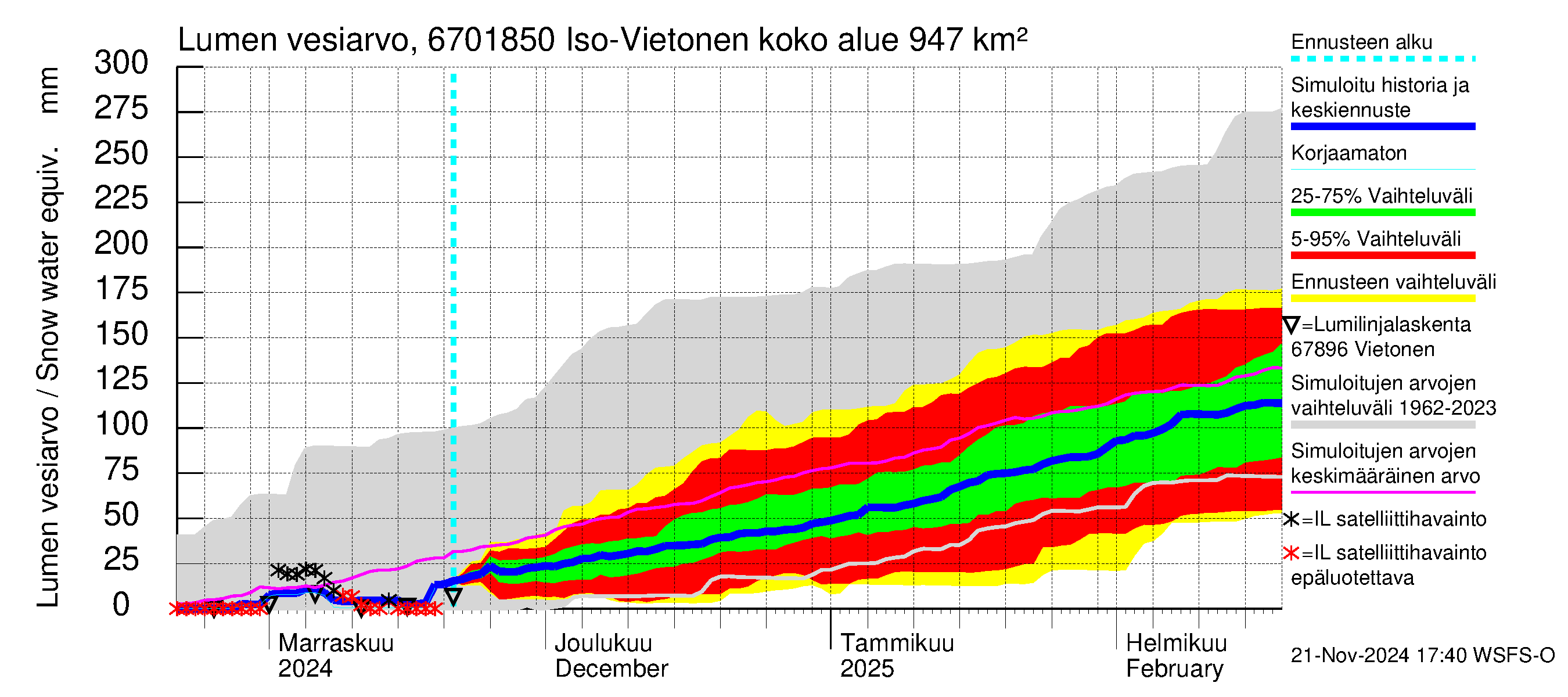 Tornionjoen vesistöalue - Vietonen Kaaranneskoski: Lumen vesiarvo