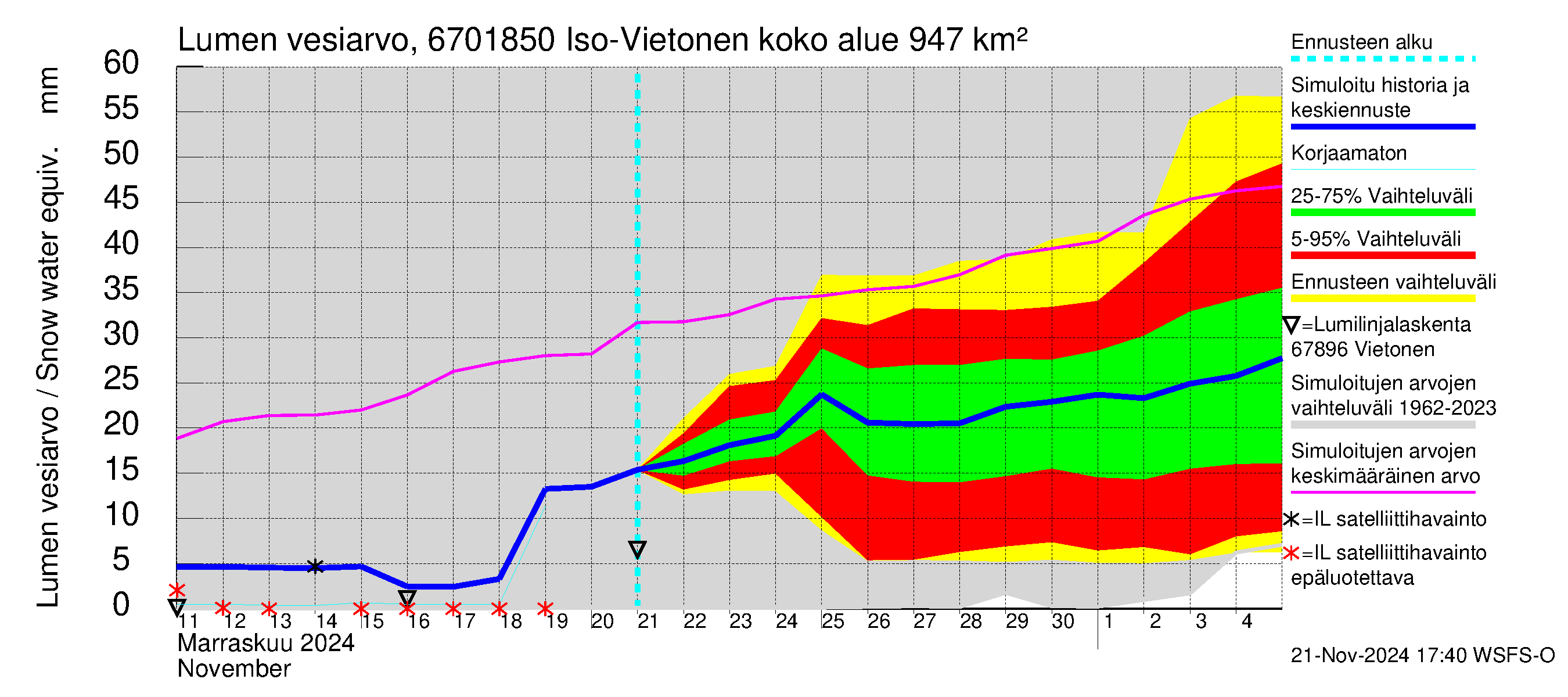 Tornionjoen vesistöalue - Vietonen Kaaranneskoski: Lumen vesiarvo