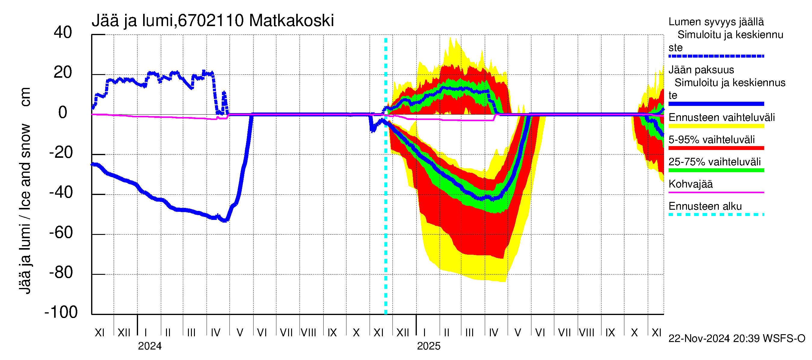 Tornionjoen vesistöalue - Matkakoski: Jään paksuus