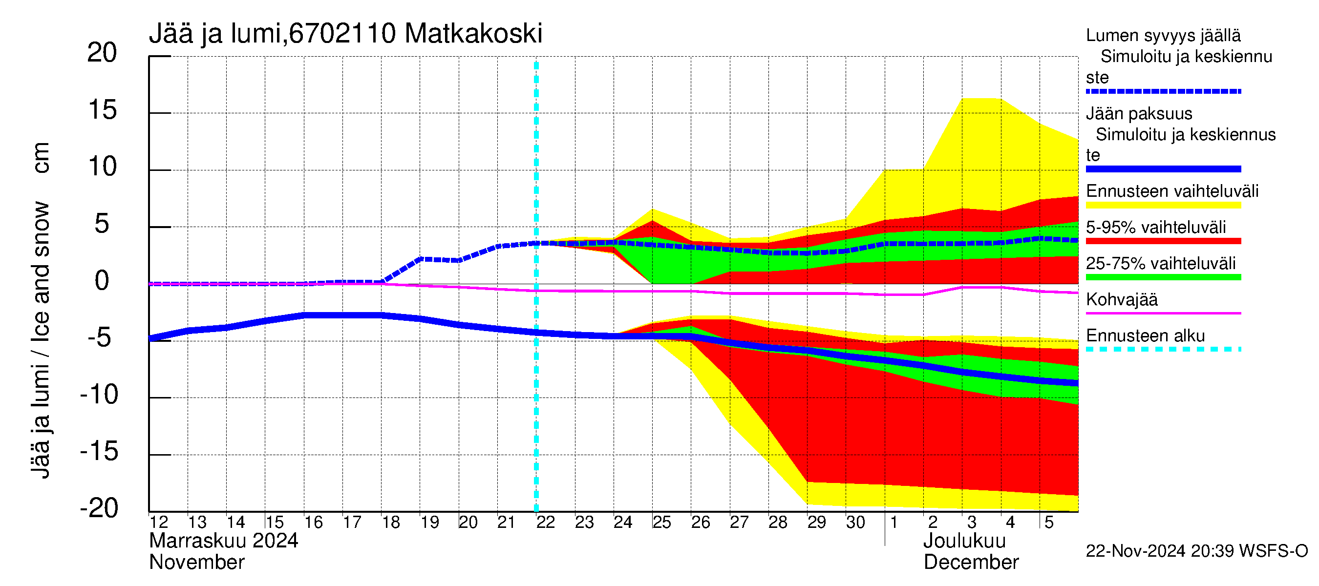 Tornionjoen vesistöalue - Matkakoski: Jään paksuus