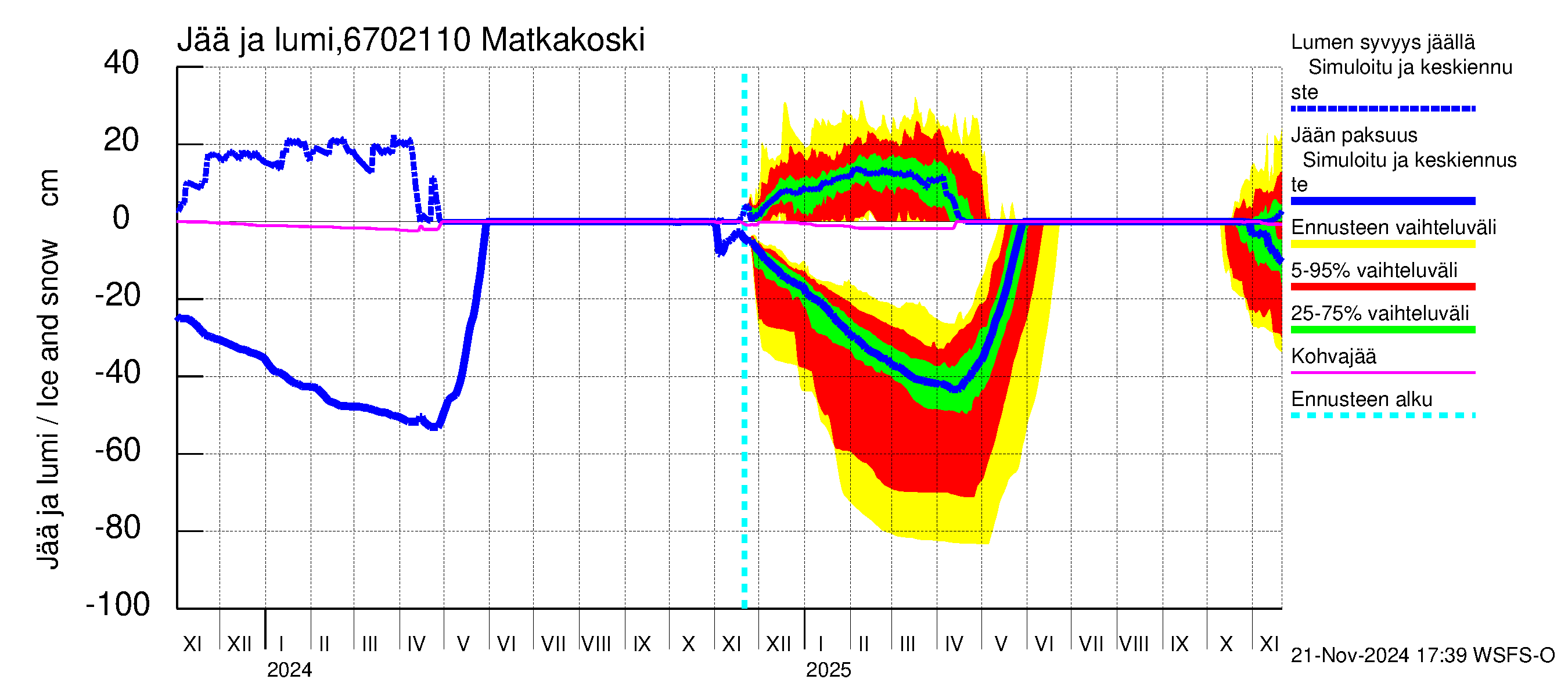 Tornionjoen vesistöalue - Matkakoski: Jään paksuus