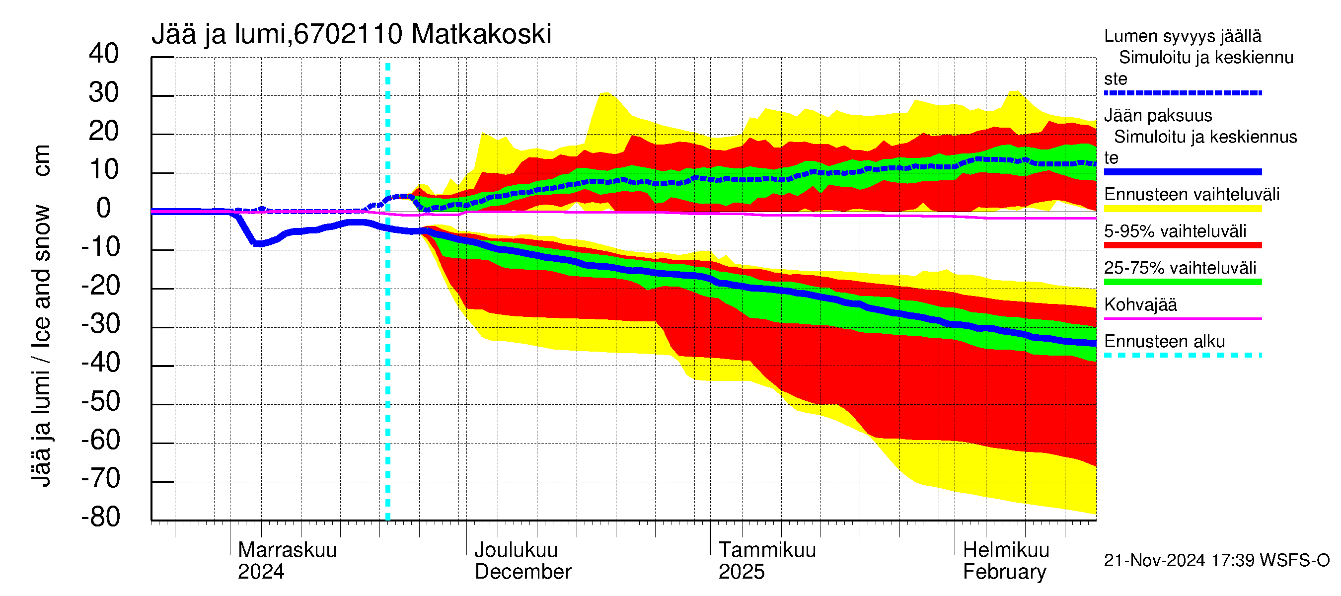 Tornionjoen vesistöalue - Matkakoski: Jään paksuus