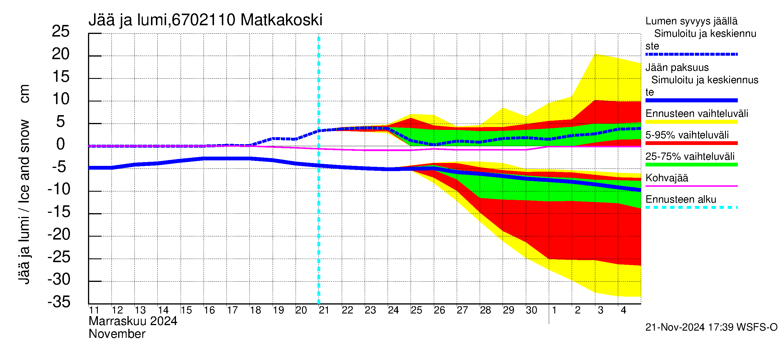 Tornionjoen vesistöalue - Matkakoski: Jään paksuus