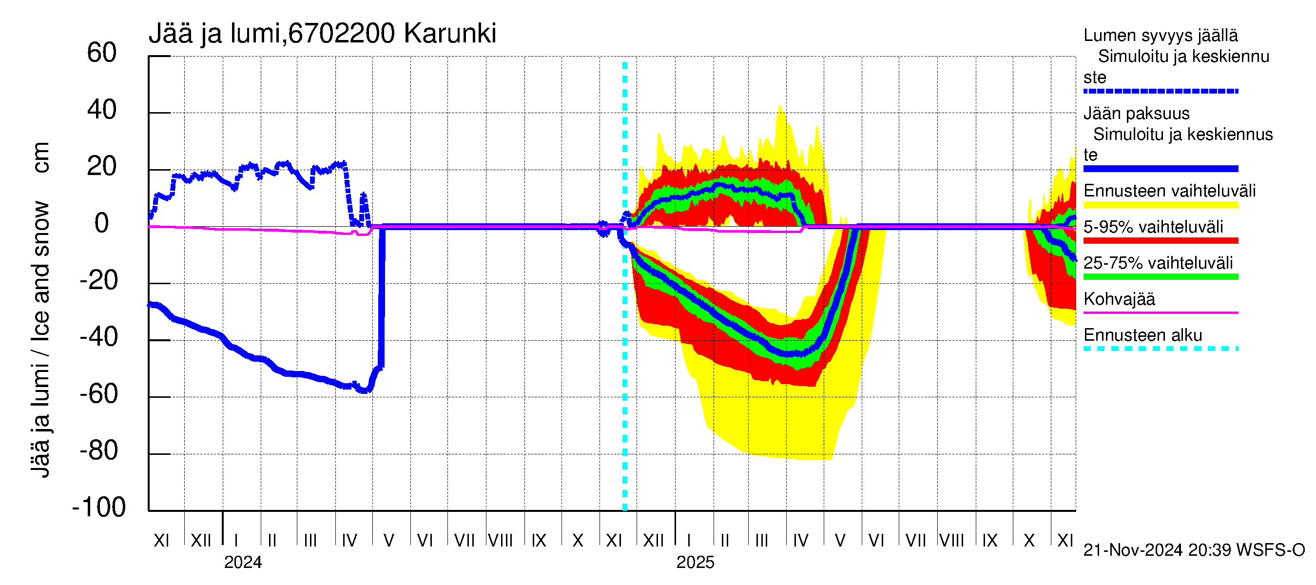 Tornionjoen vesistöalue - Karunki: Jään paksuus