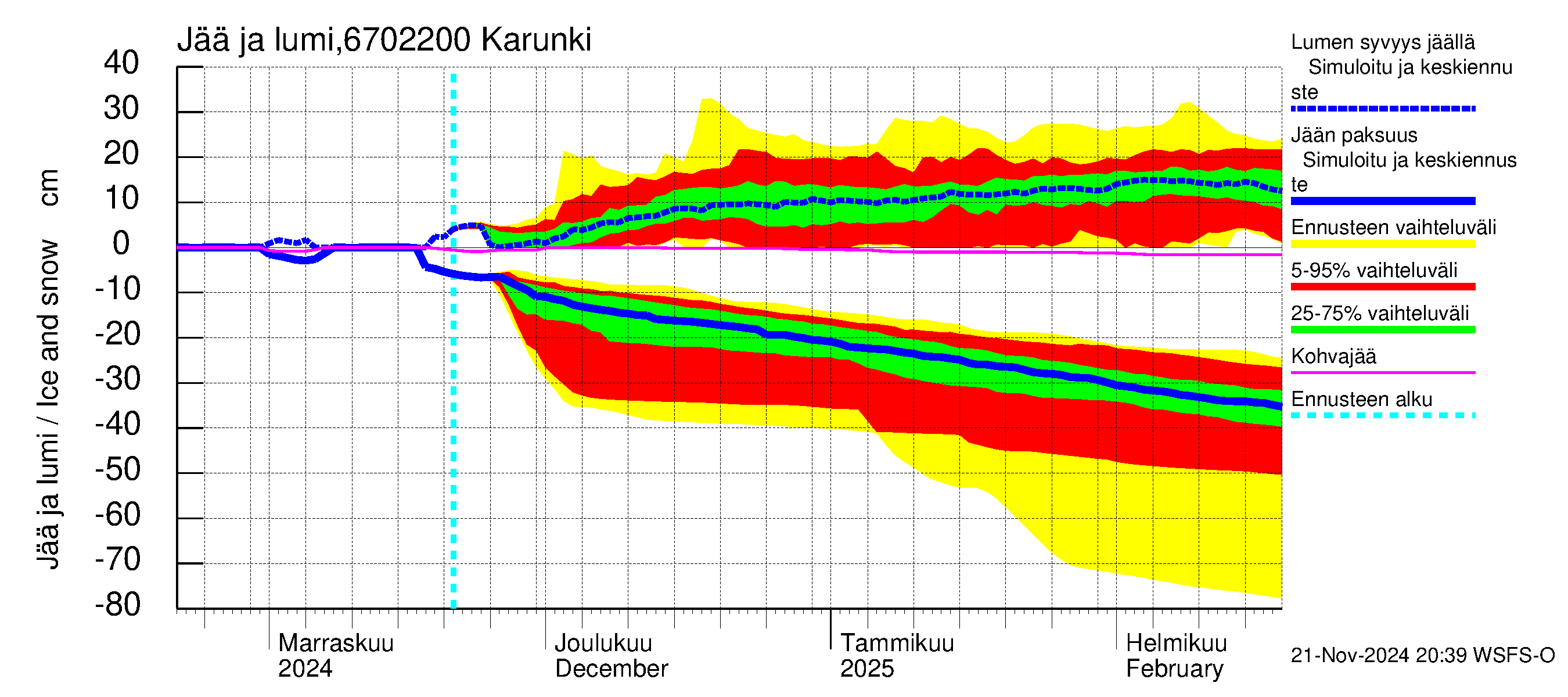 Tornionjoen vesistöalue - Karunki: Jään paksuus