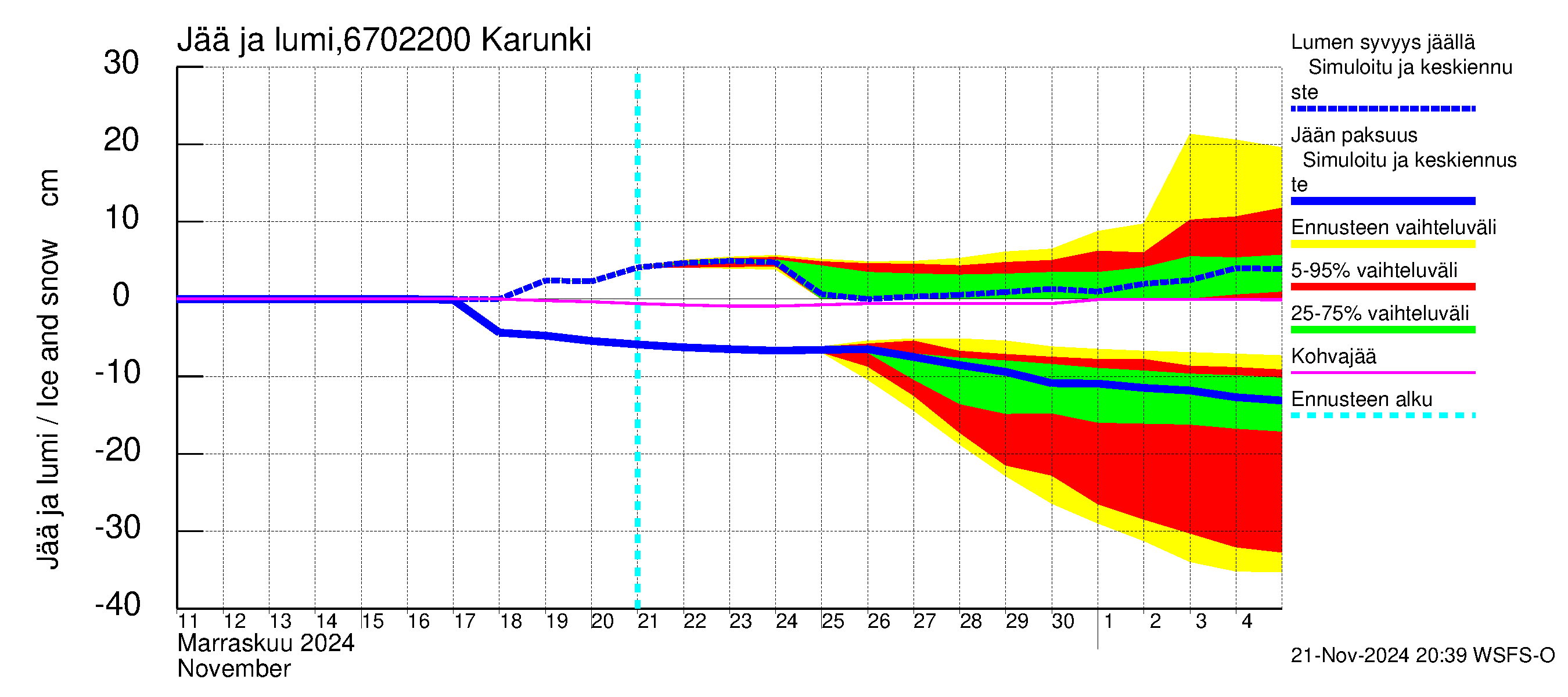 Tornionjoen vesistöalue - Karunki: Jään paksuus