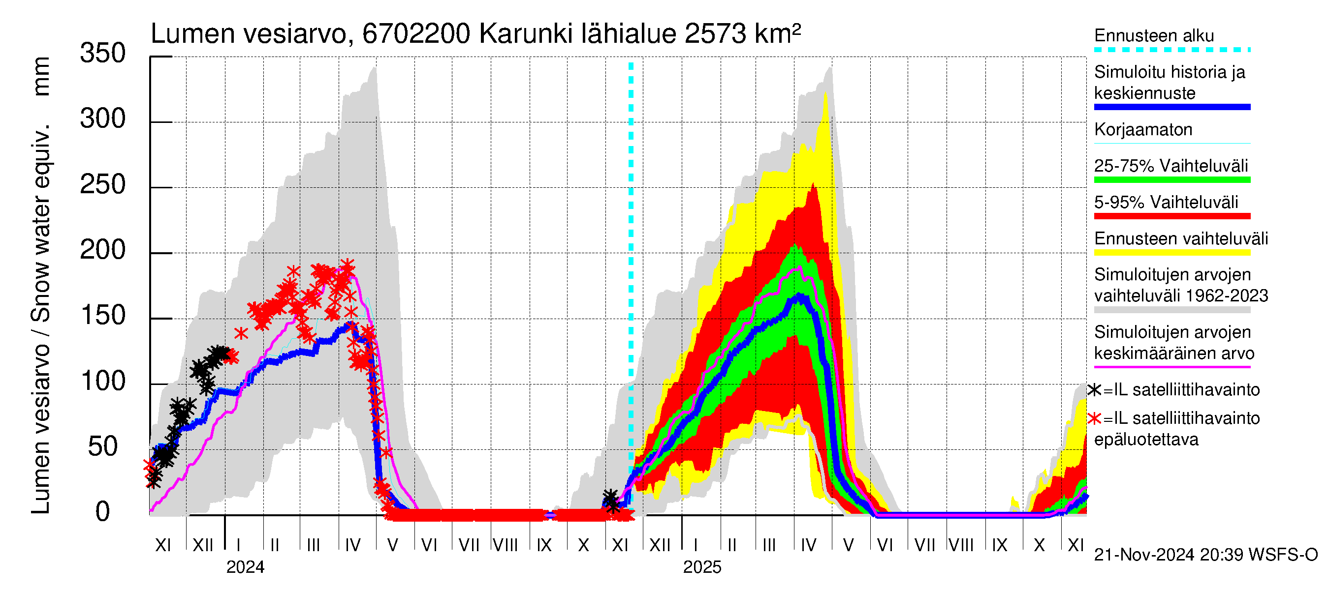 Tornionjoen vesistöalue - Karunki: Lumen vesiarvo