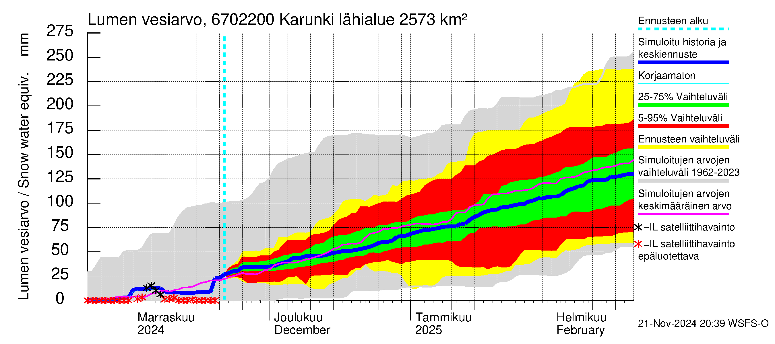 Tornionjoen vesistöalue - Karunki: Lumen vesiarvo