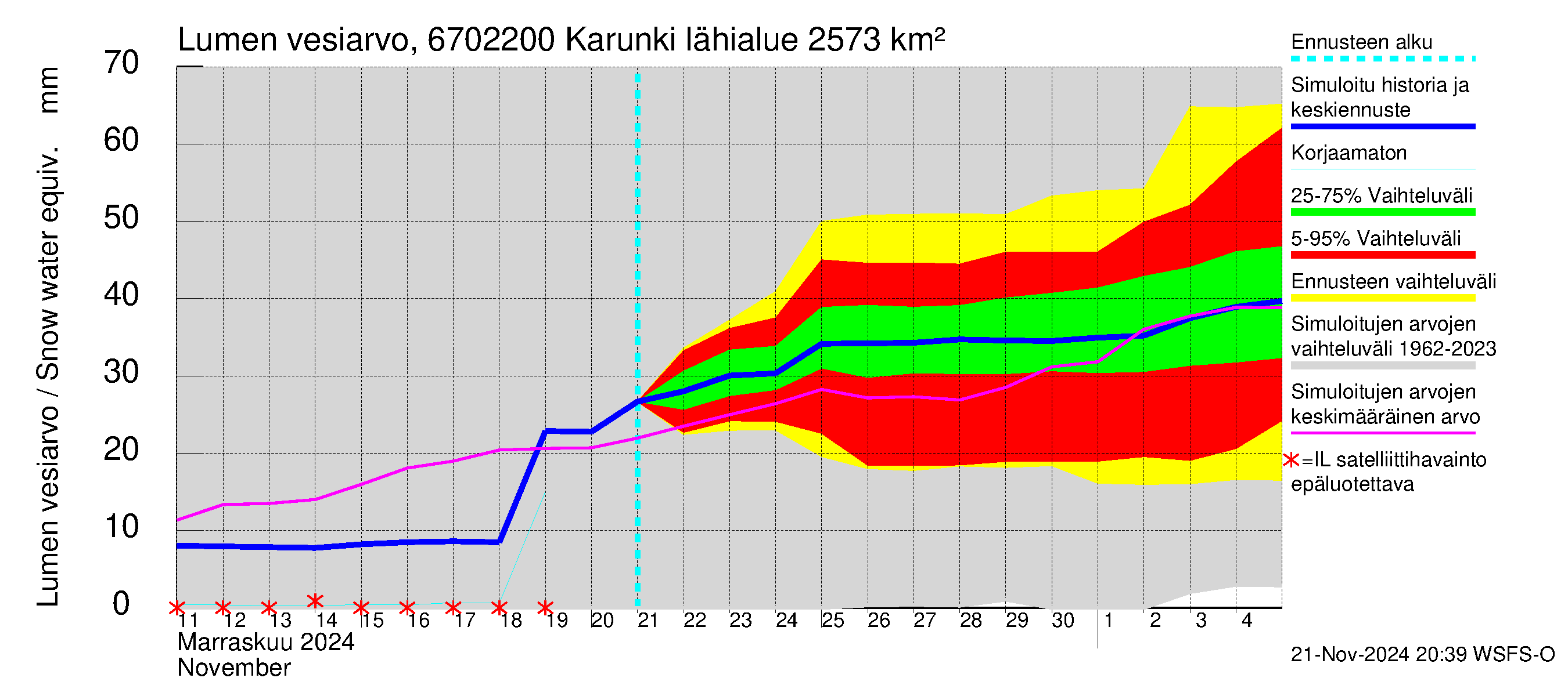 Tornionjoen vesistöalue - Karunki: Lumen vesiarvo