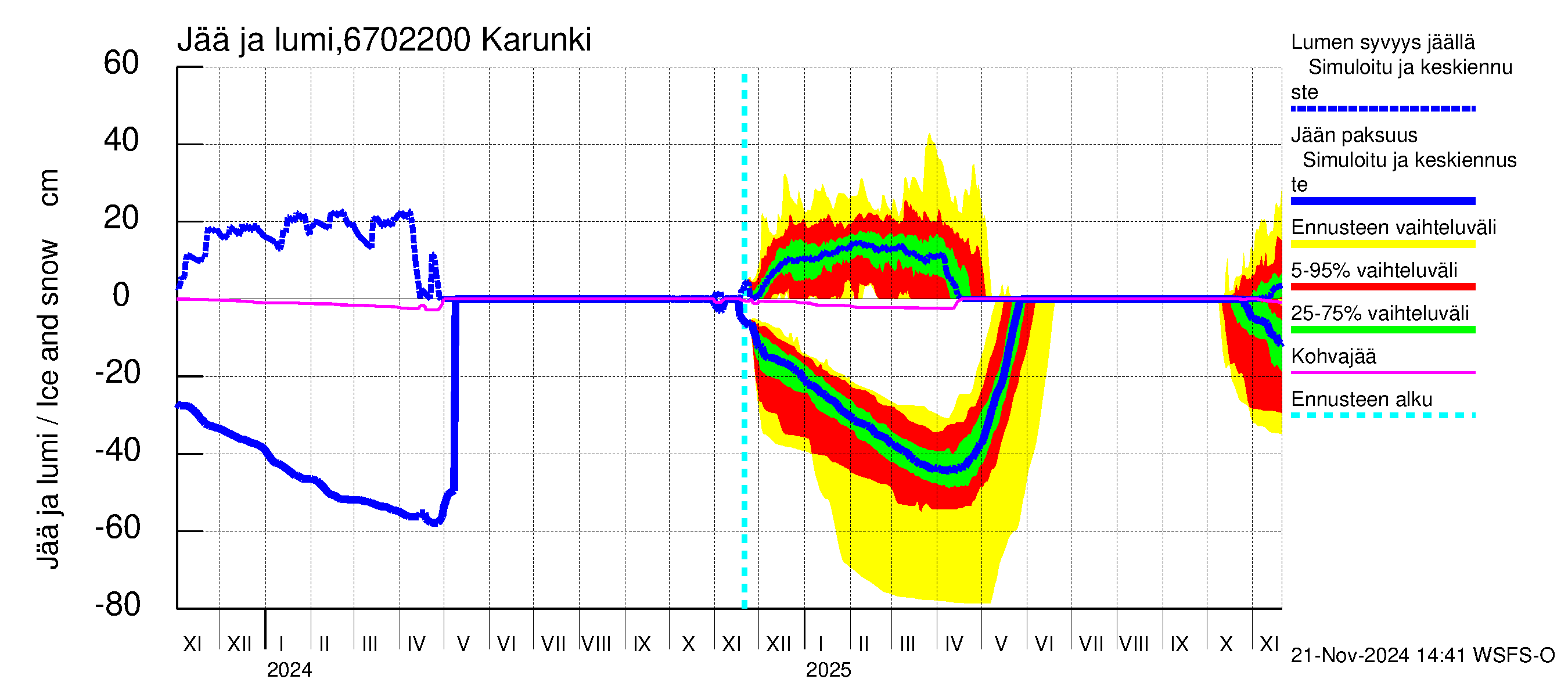 Tornionjoen vesistöalue - Karunki: Jään paksuus