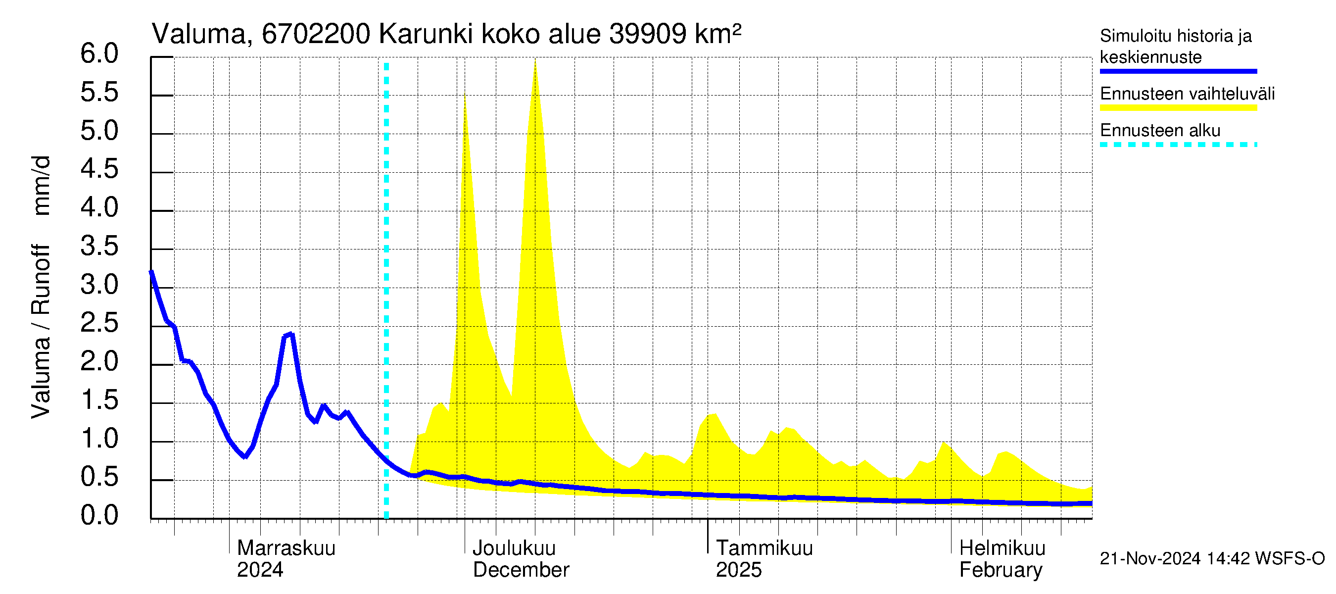 Tornionjoen vesistöalue - Karunki: Valuma