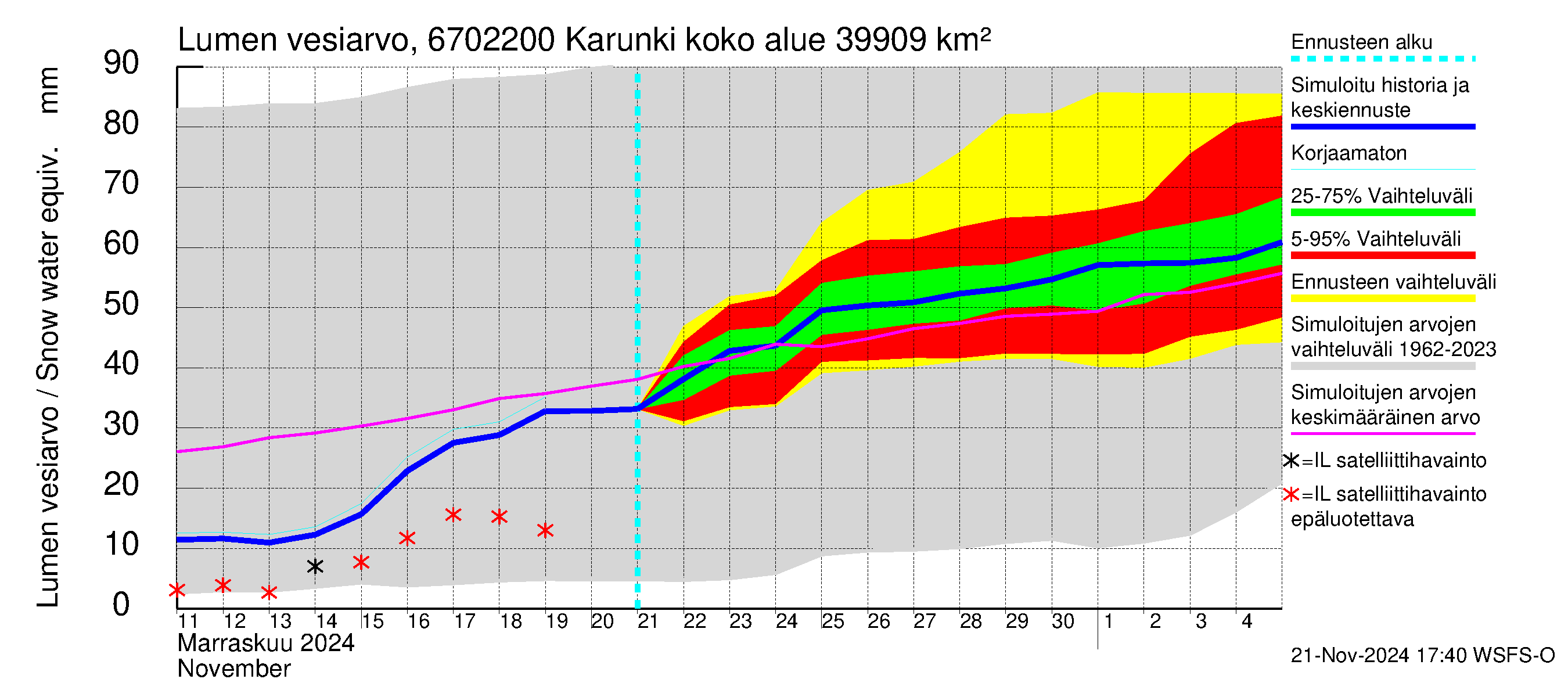 Tornionjoen vesistöalue - Karunki: Lumen vesiarvo