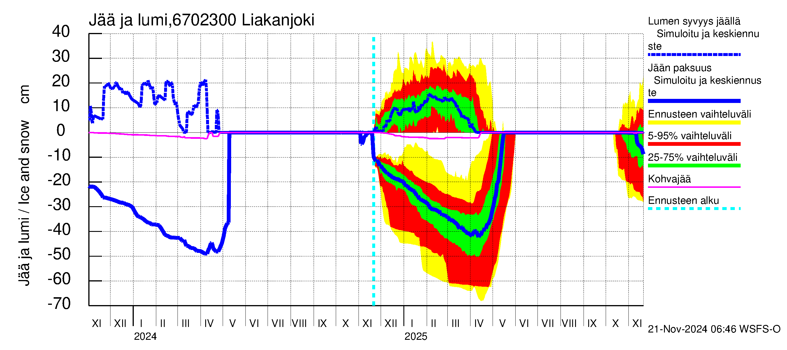 Tornionjoen vesistöalue - Liakanjoki: Jään paksuus