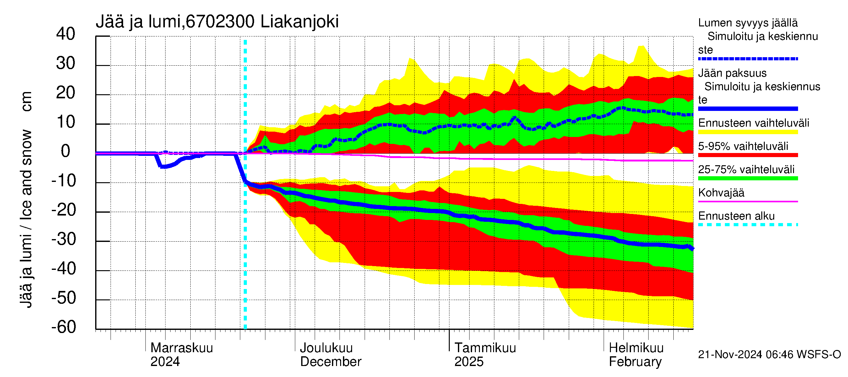 Tornionjoen vesistöalue - Liakanjoki: Jään paksuus