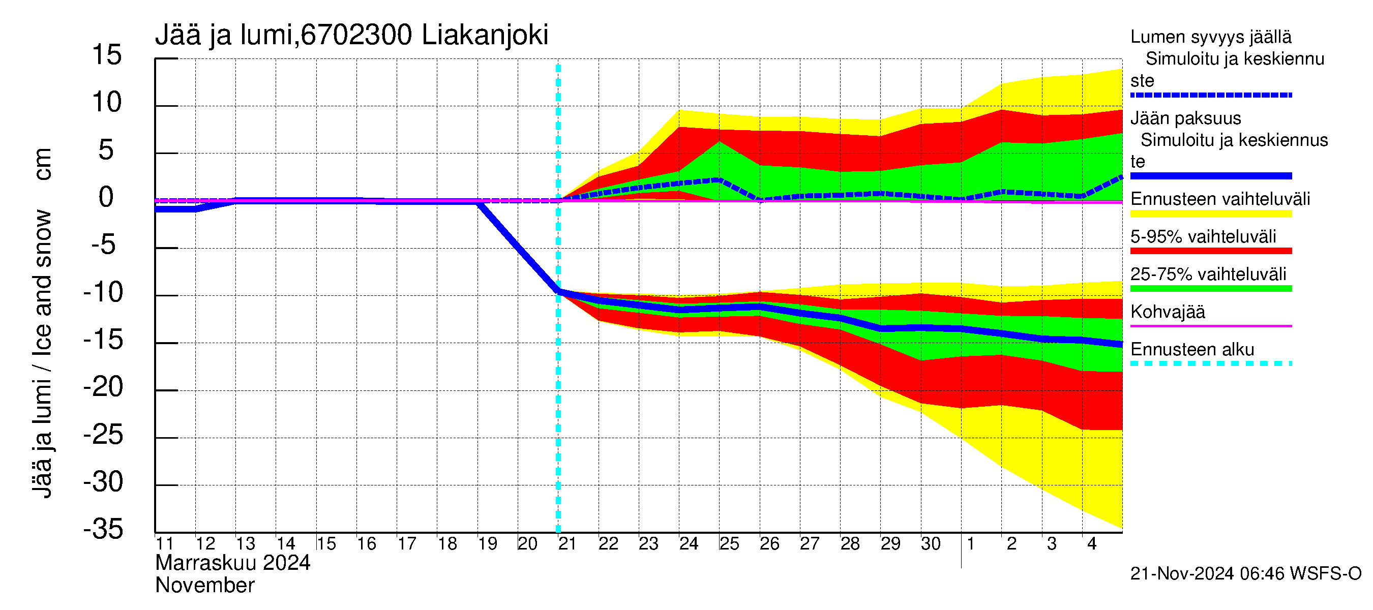 Tornionjoen vesistöalue - Liakanjoki: Jään paksuus