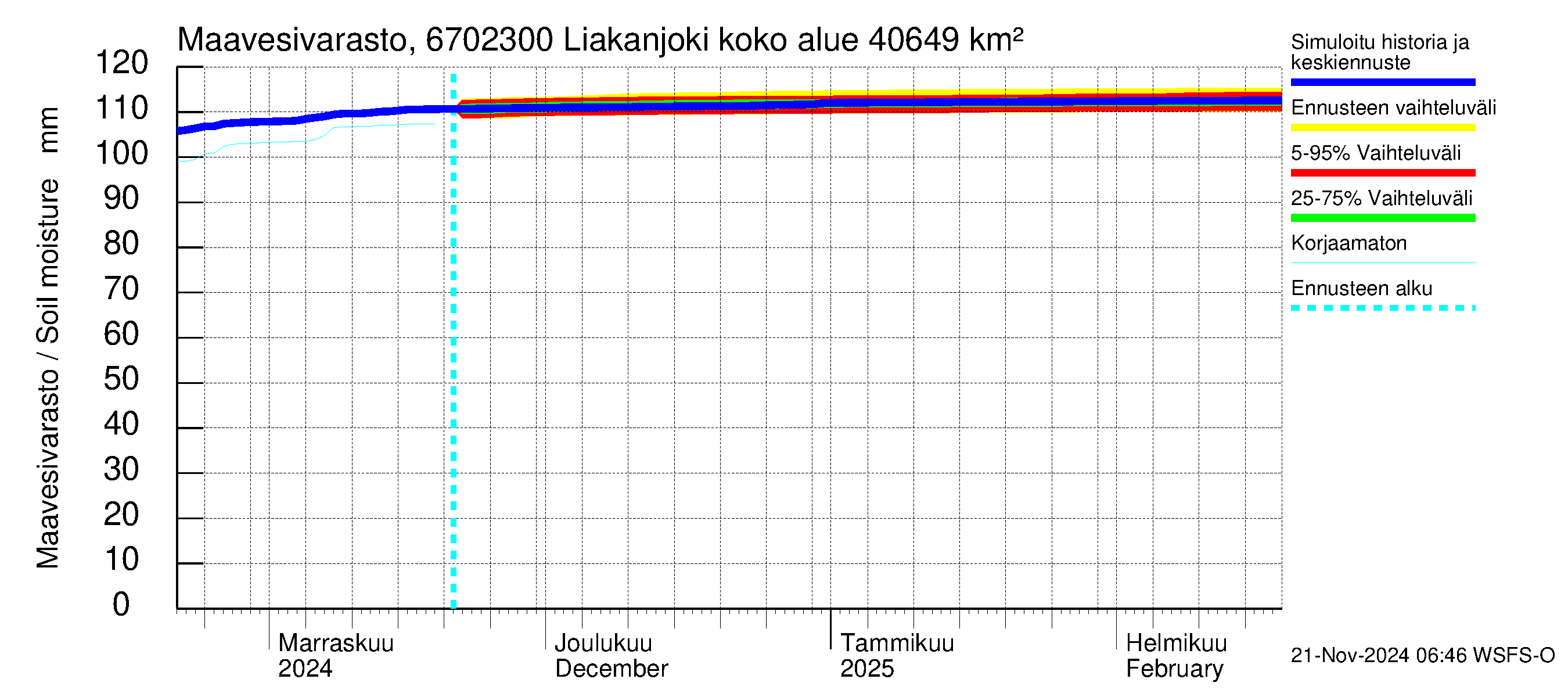 Tornionjoen vesistöalue - Liakanjoki: Maavesivarasto