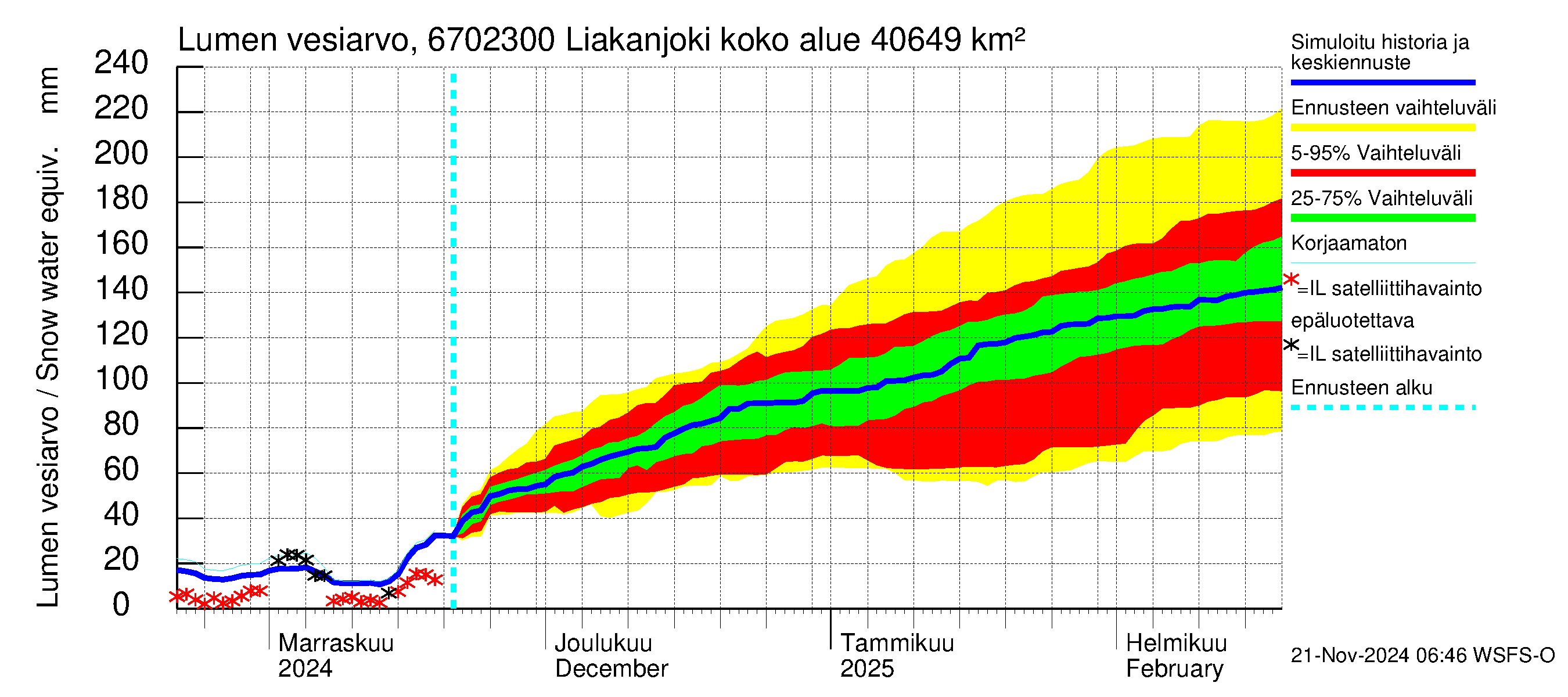 Tornionjoen vesistöalue - Liakanjoki: Lumen vesiarvo