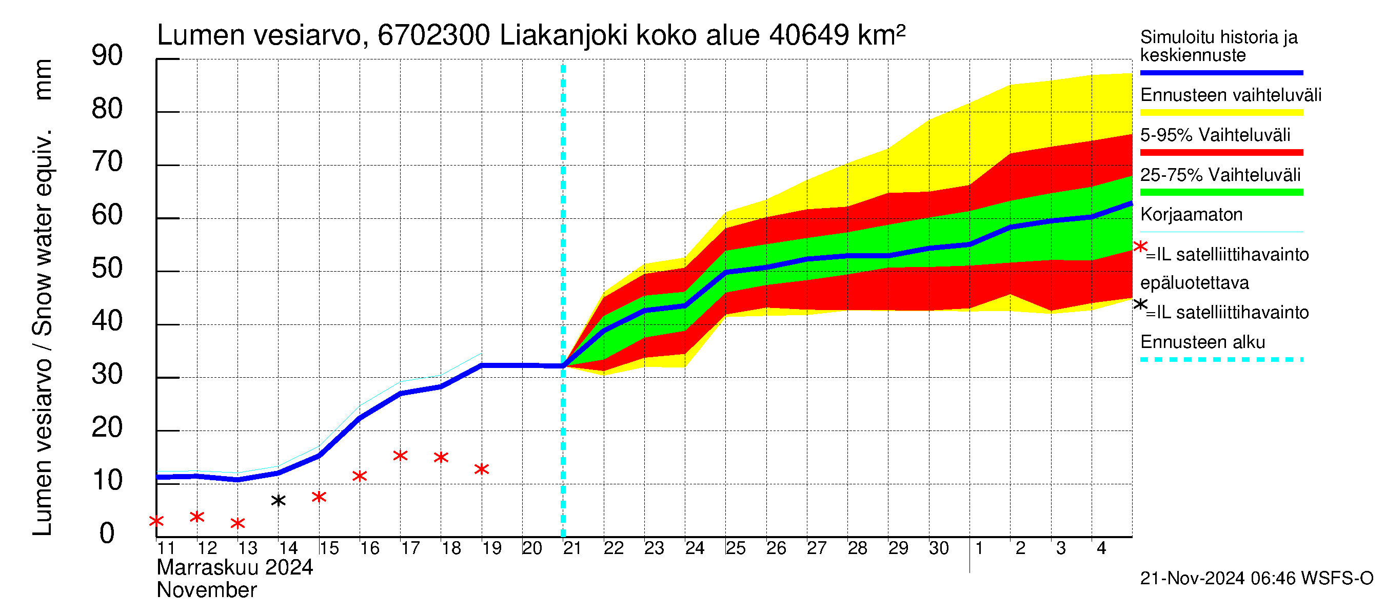 Tornionjoen vesistöalue - Liakanjoki: Lumen vesiarvo