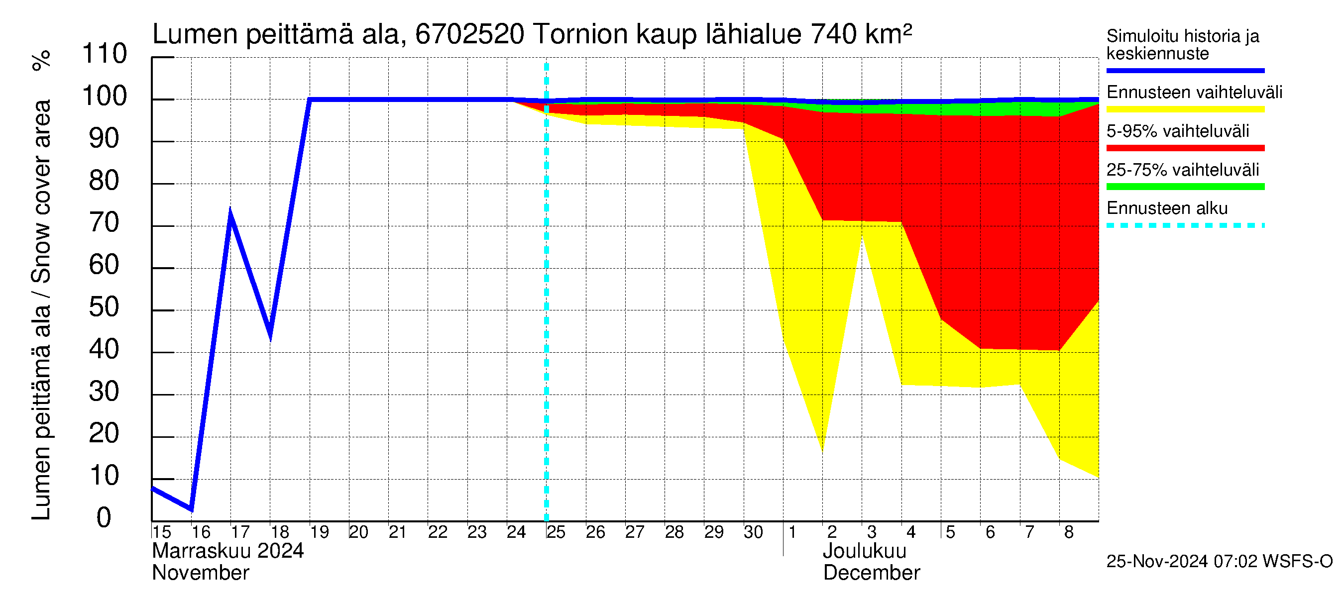 Tornionjoen vesistöalue - Tornionjoki, Tornion kaupunki: Lumen peittämä ala