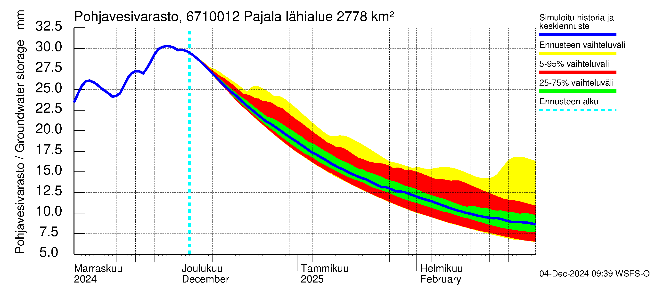 Tornionjoen vesistöalue - Tornionjoki Pajala: Pohjavesivarasto