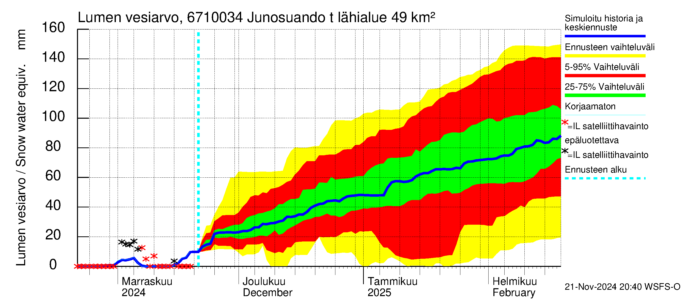 Tornionjoen vesistöalue - Junosuando total: Lumen vesiarvo