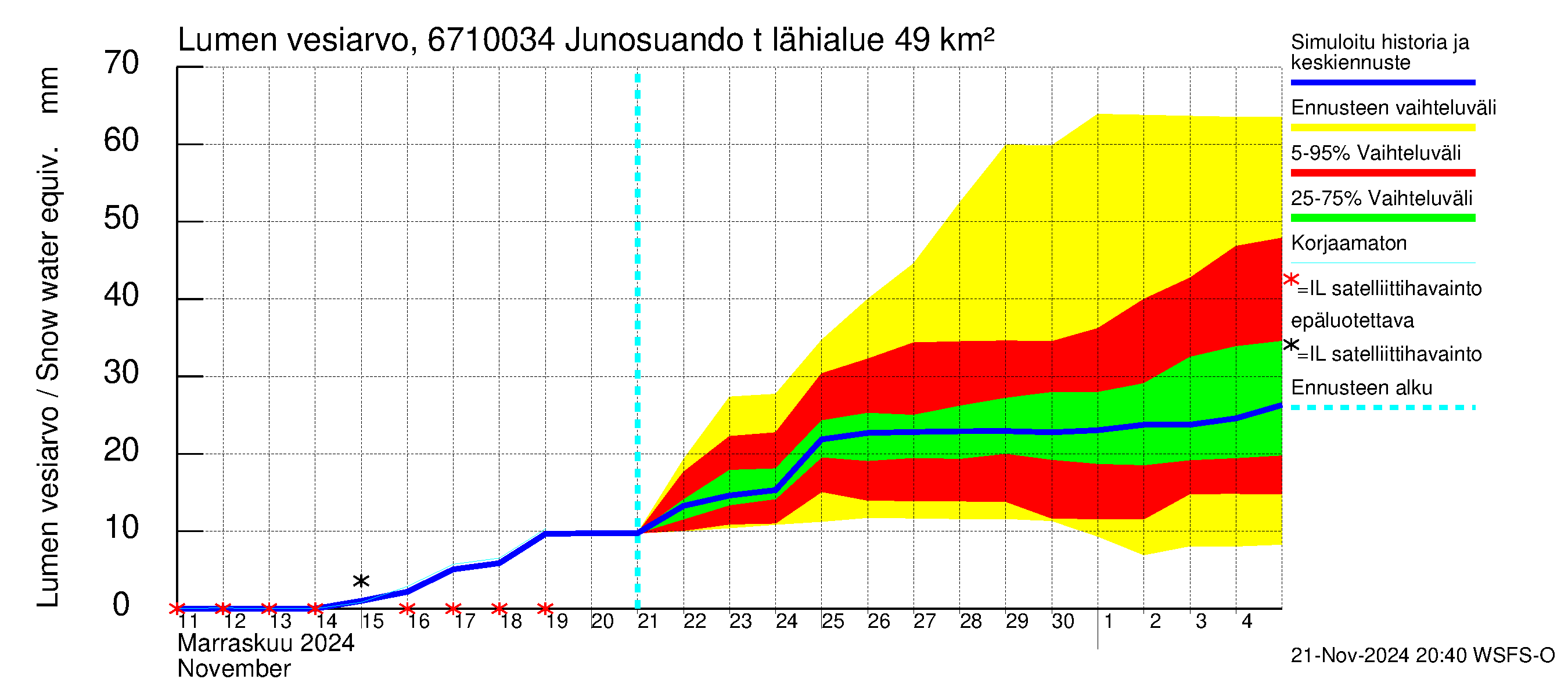 Tornionjoen vesistöalue - Junosuando total: Lumen vesiarvo