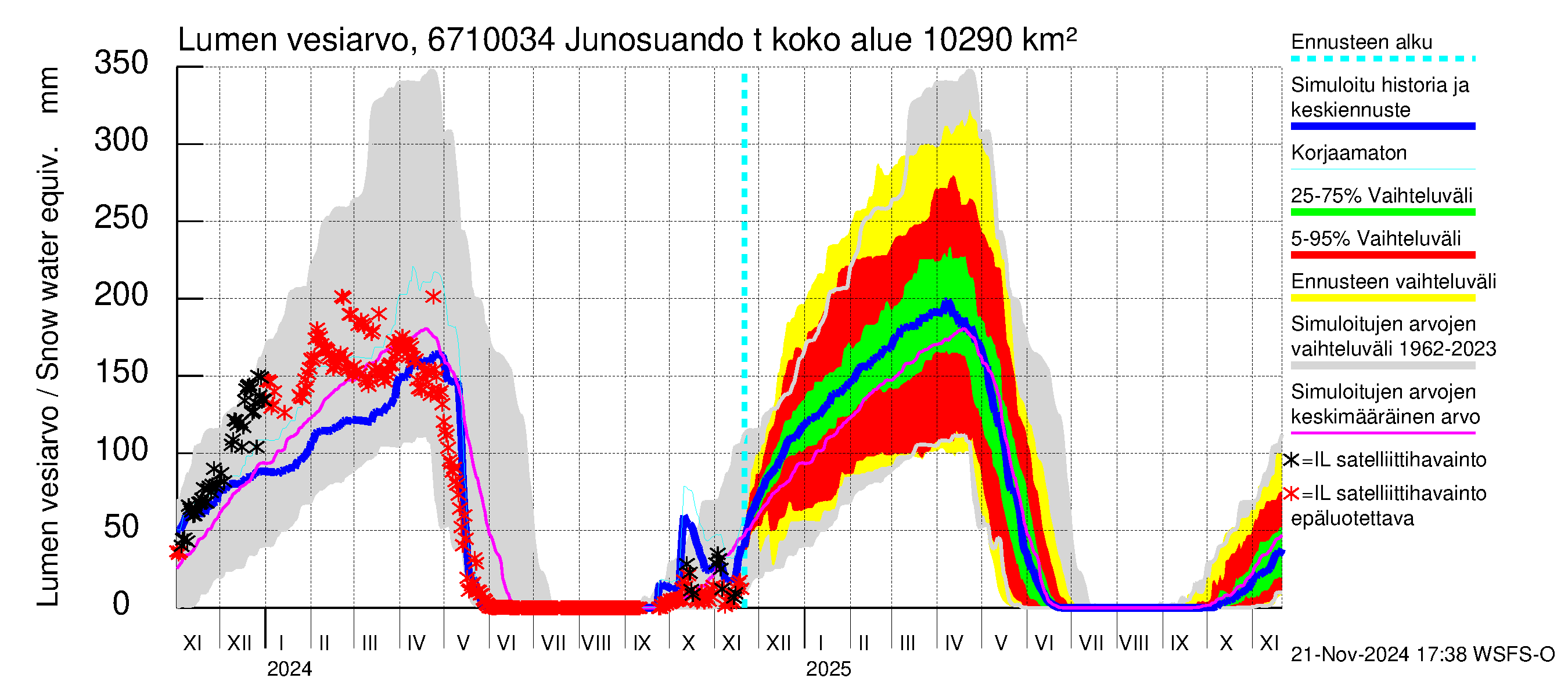 Tornionjoen vesistöalue - Junosuando total: Lumen vesiarvo